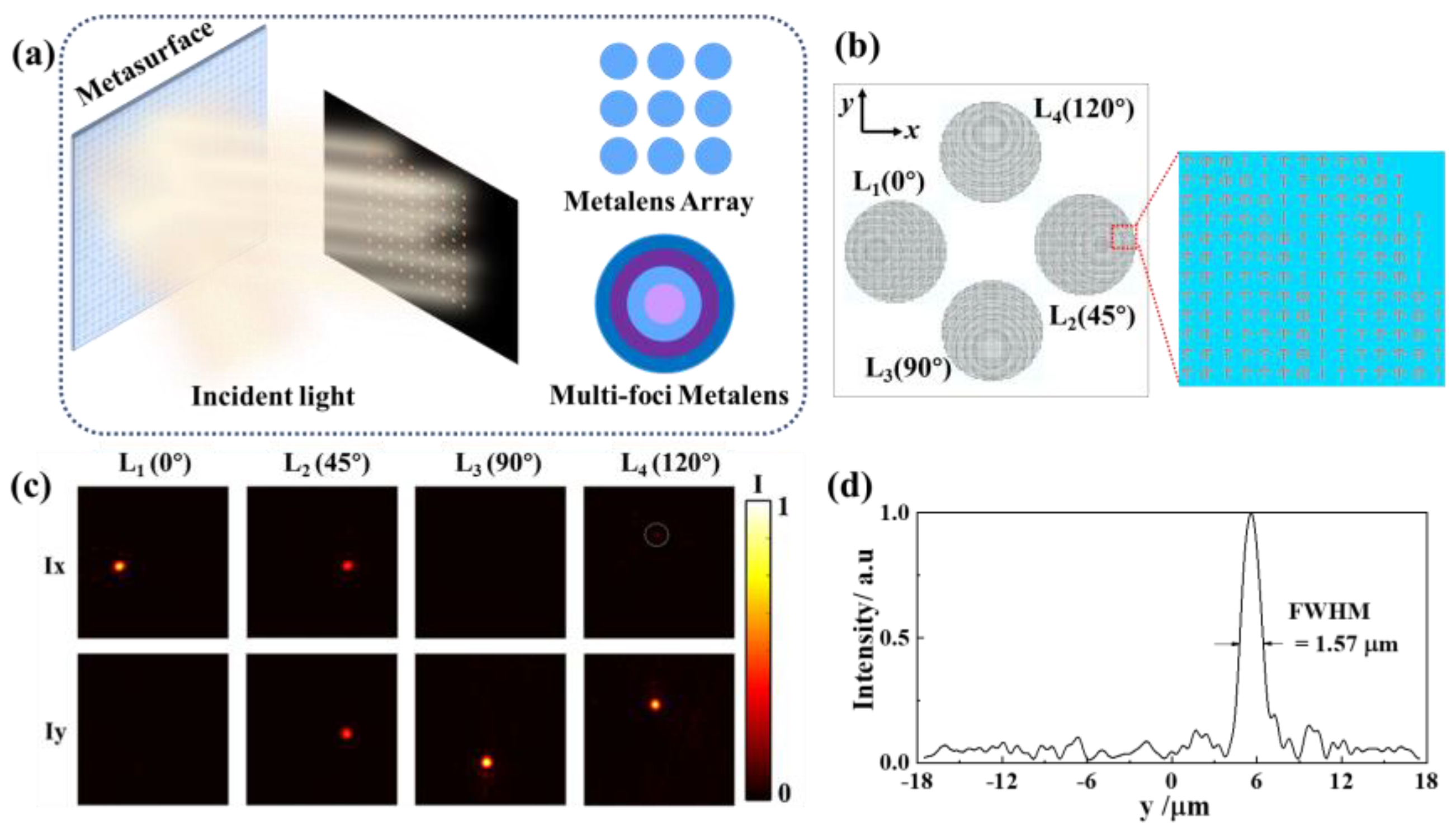 Nanomaterials 12 04336 g004 Nanomaterials 12 04336 g004