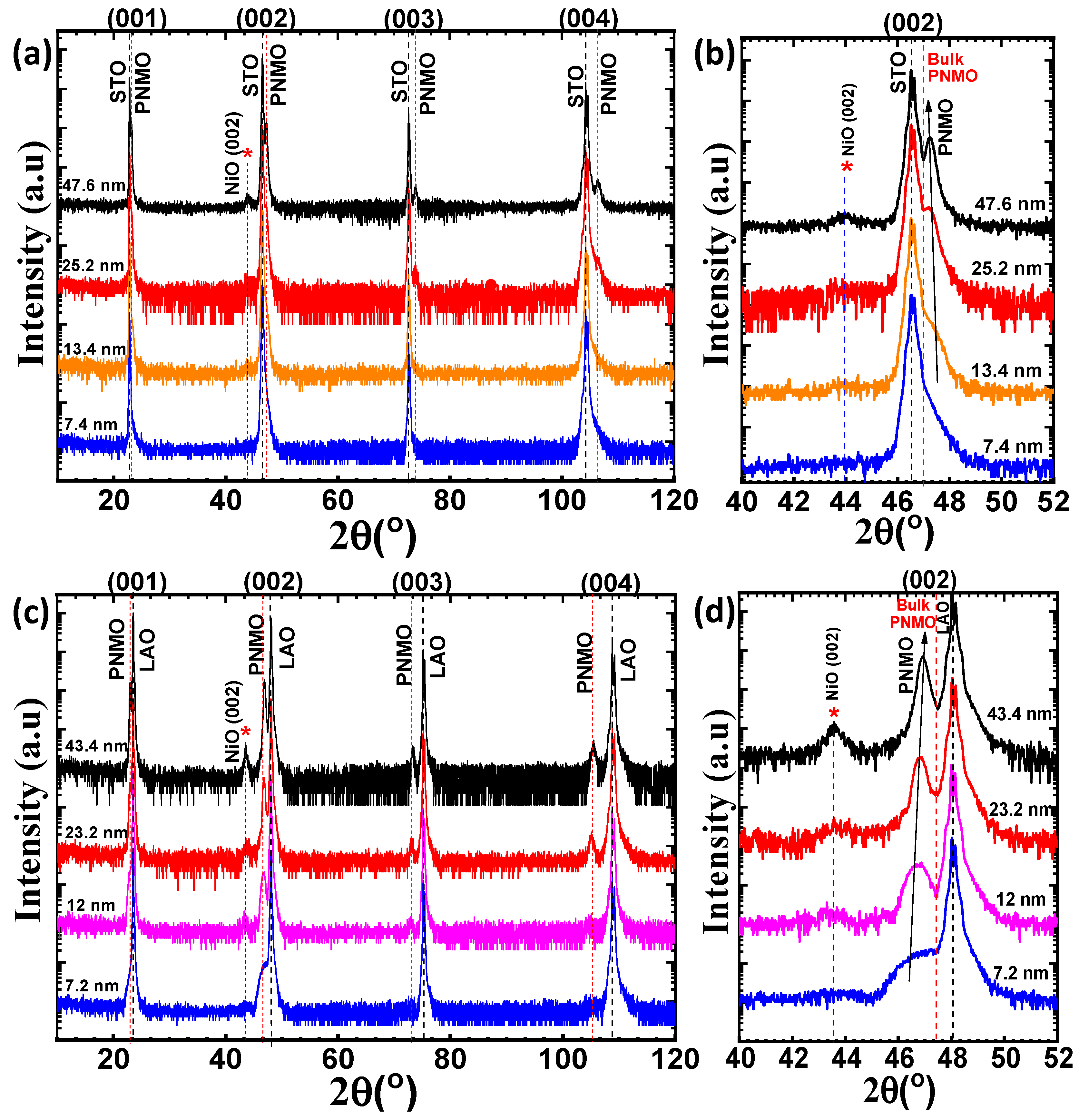 Nanomaterials 12 04337 g001