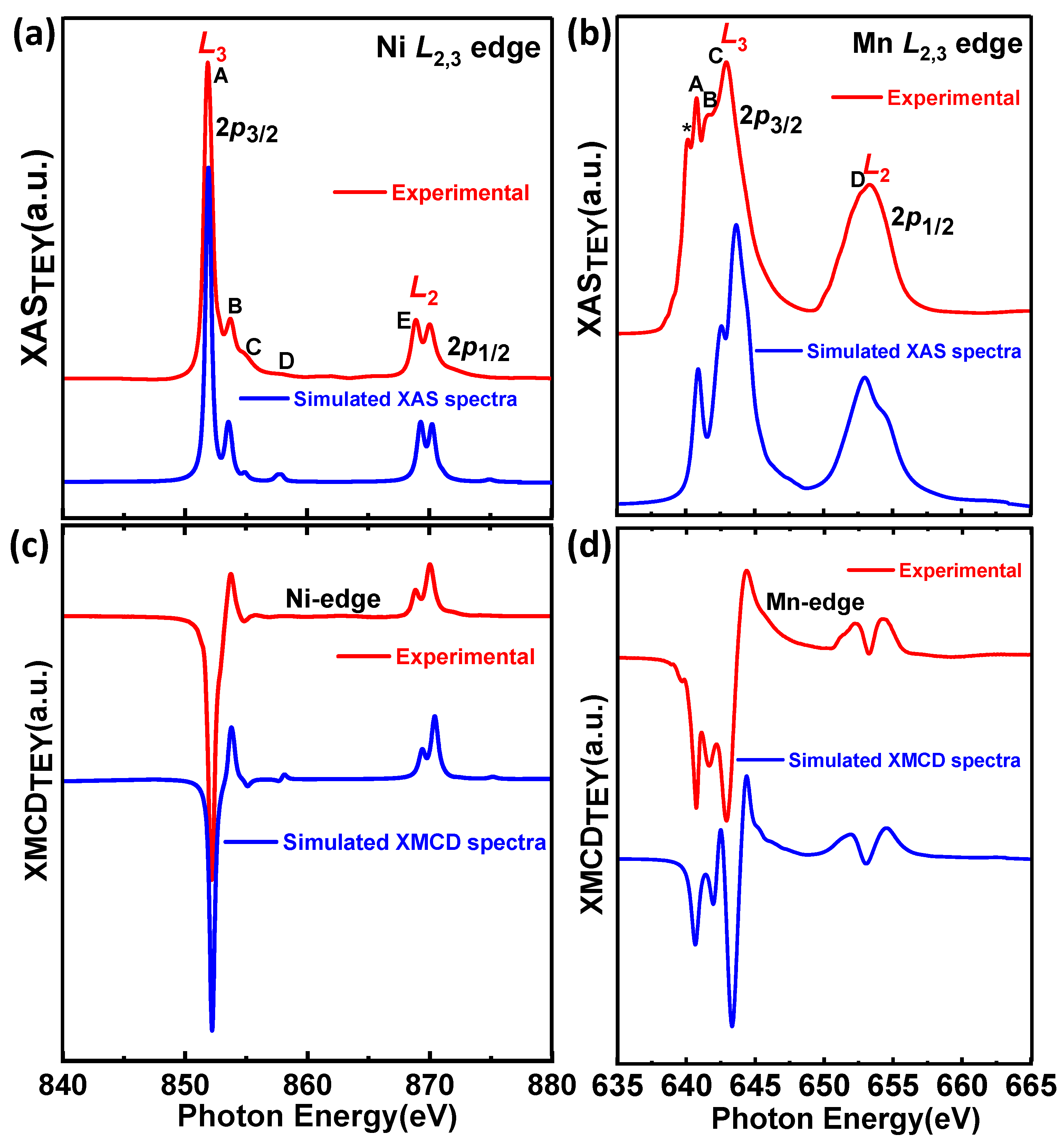 Nanomaterials 12 04337 g008