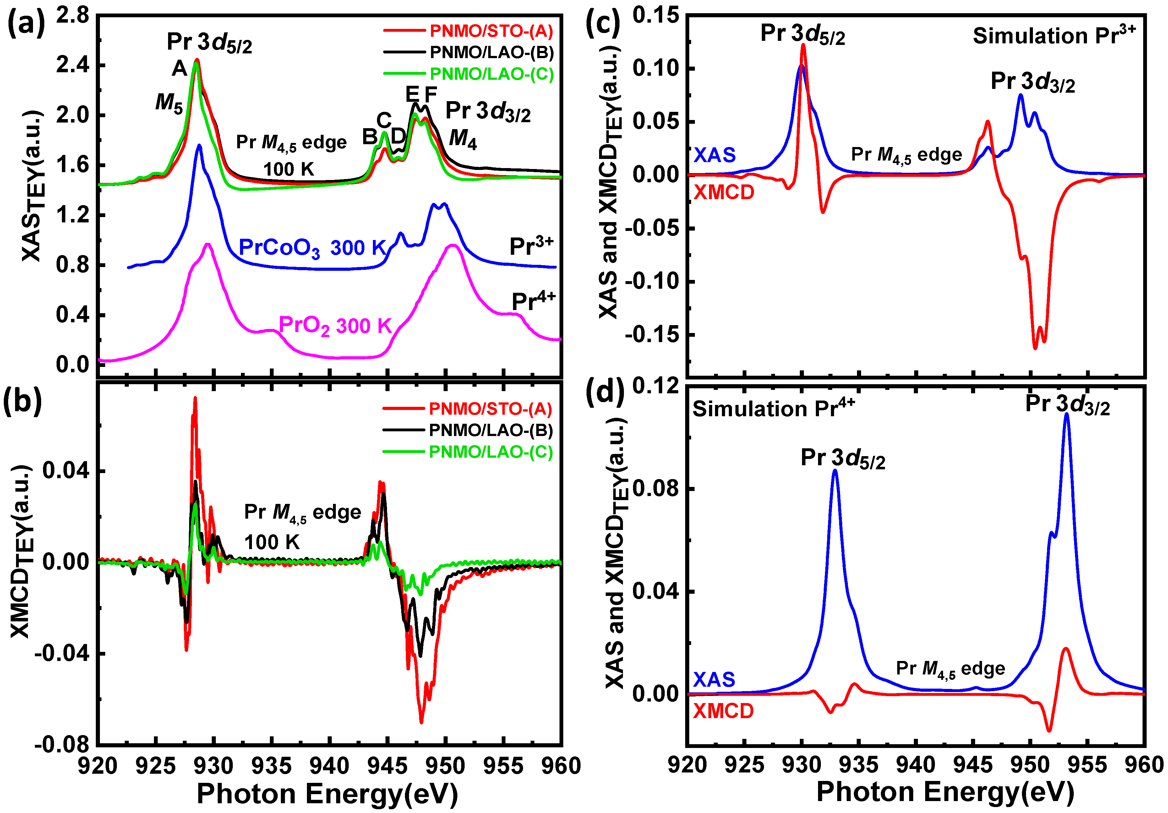 Nanomaterials 12 04337 g009