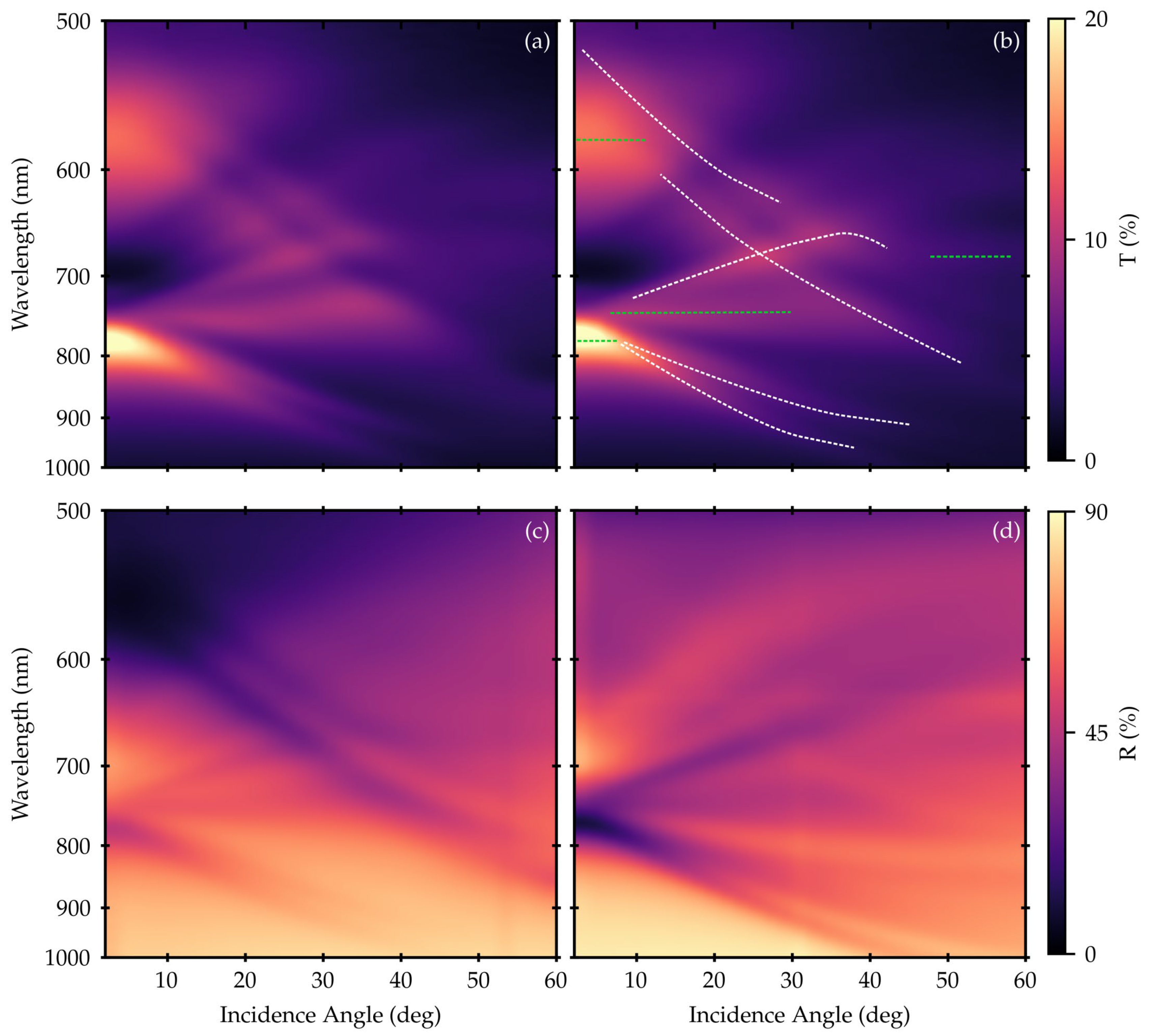 Nanomaterials 12 04339 g003