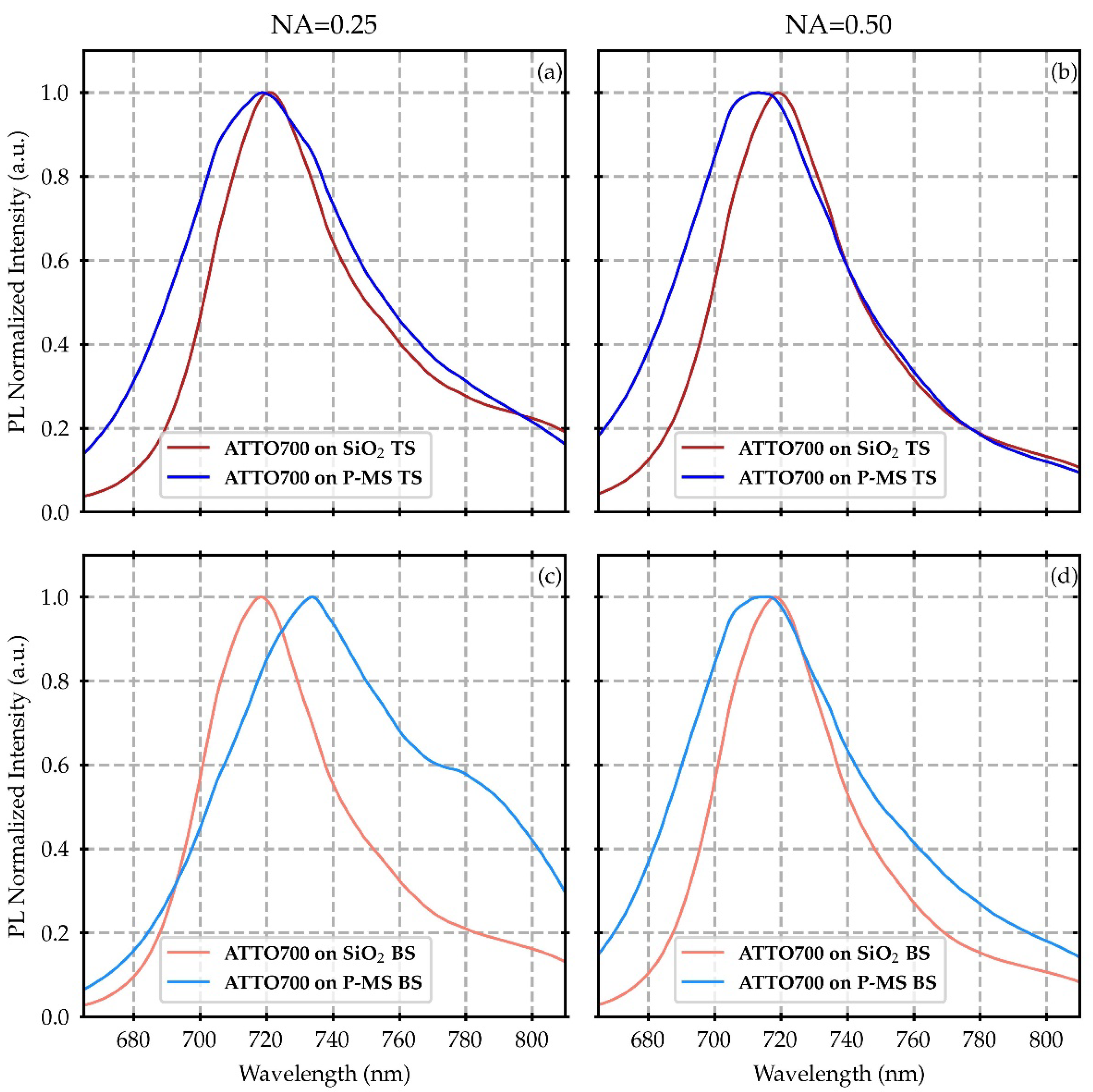 Nanomaterials 12 04339 g004