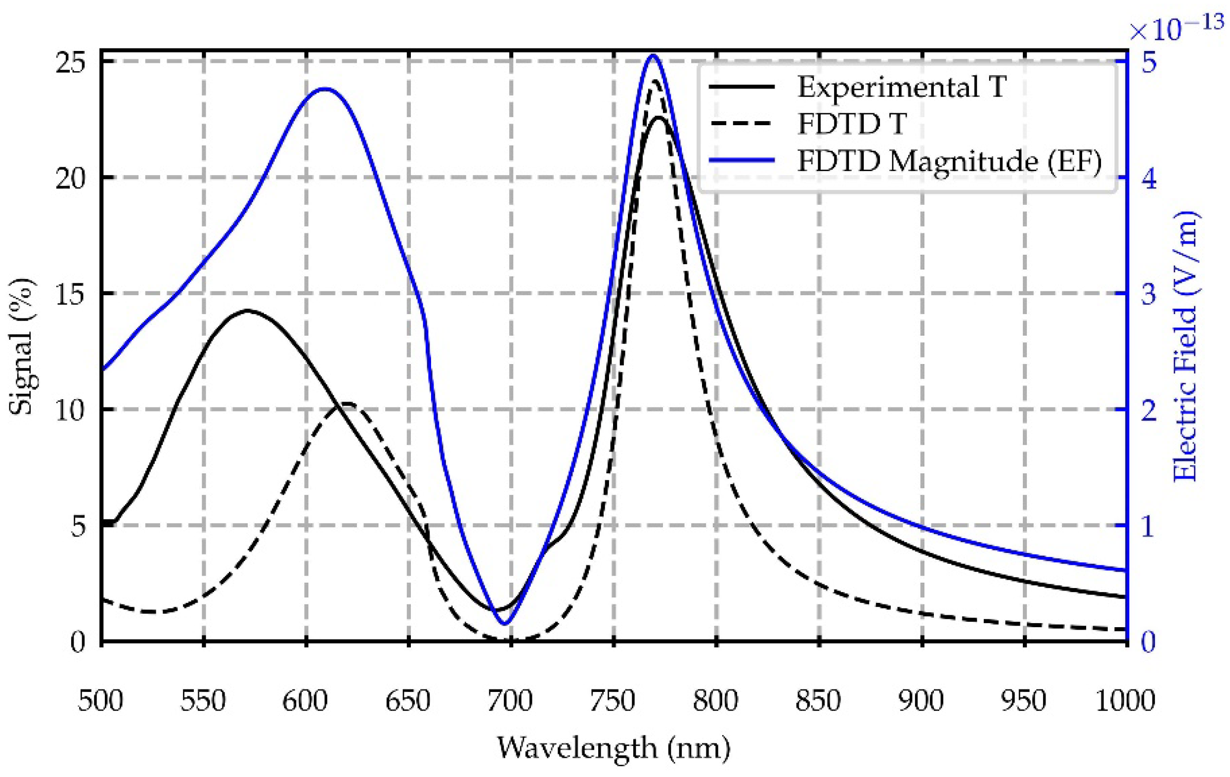 Nanomaterials 12 04339 g006
