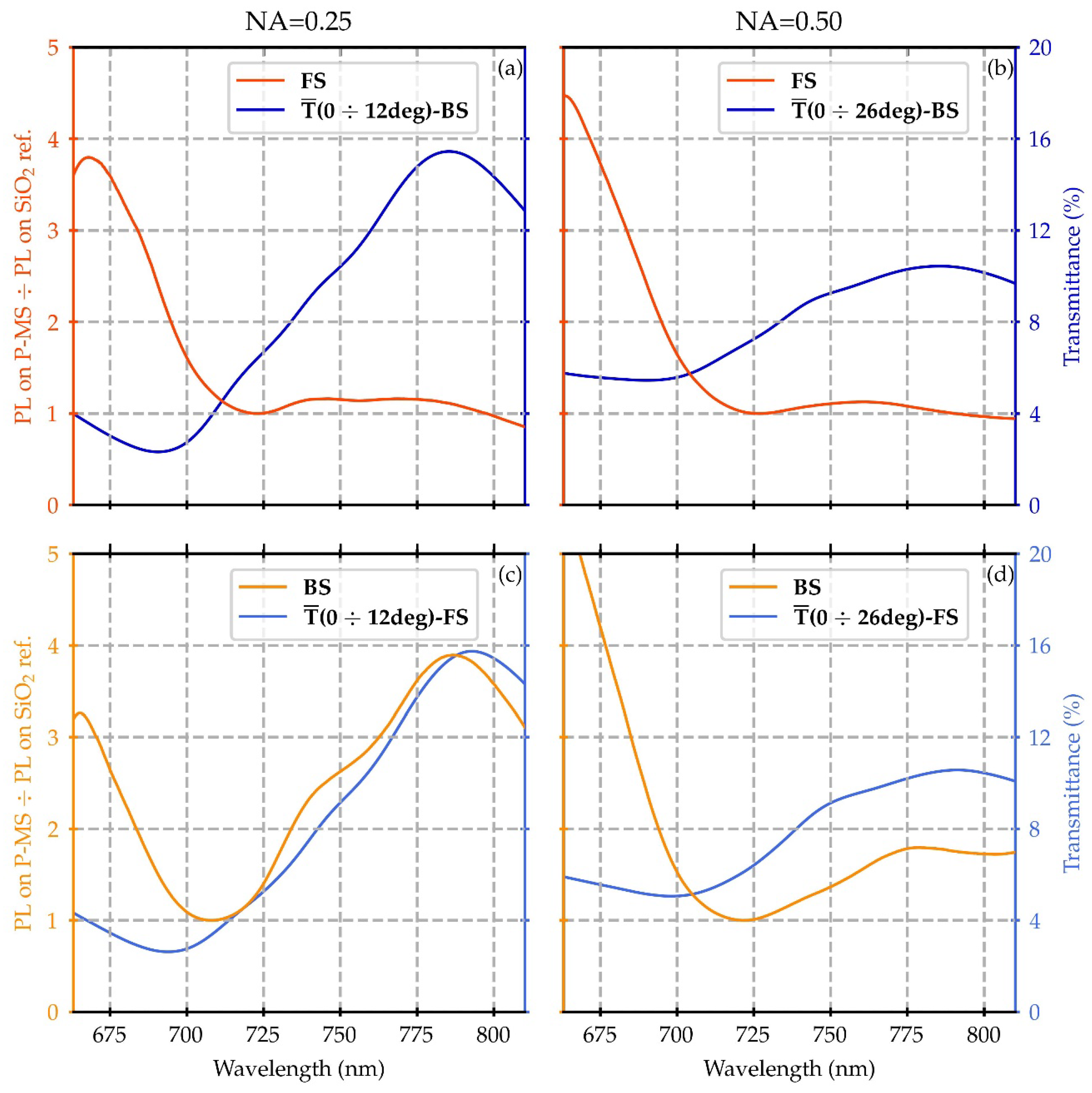 Nanomaterials 12 04339 g007