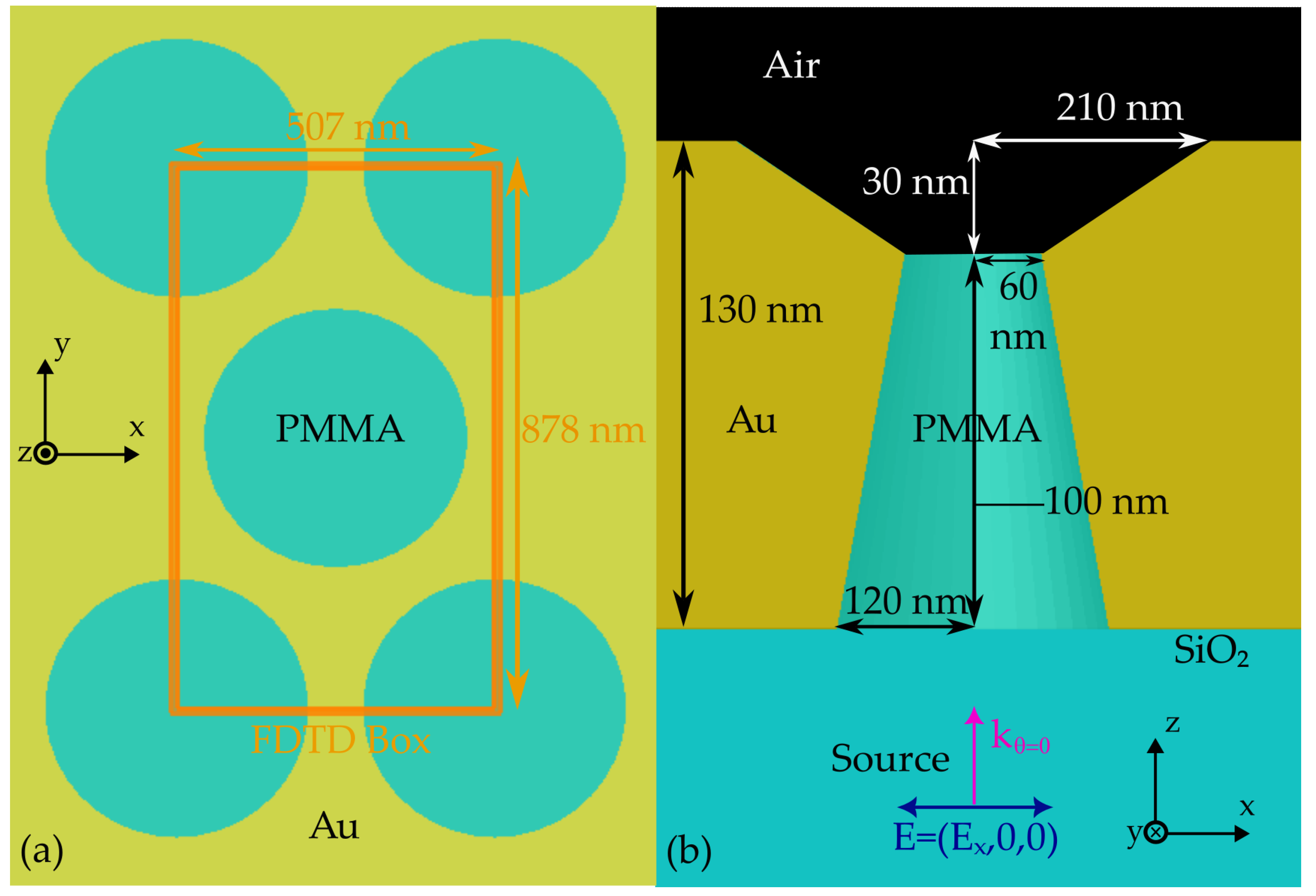 Nanomaterials 12 04339 g0a1