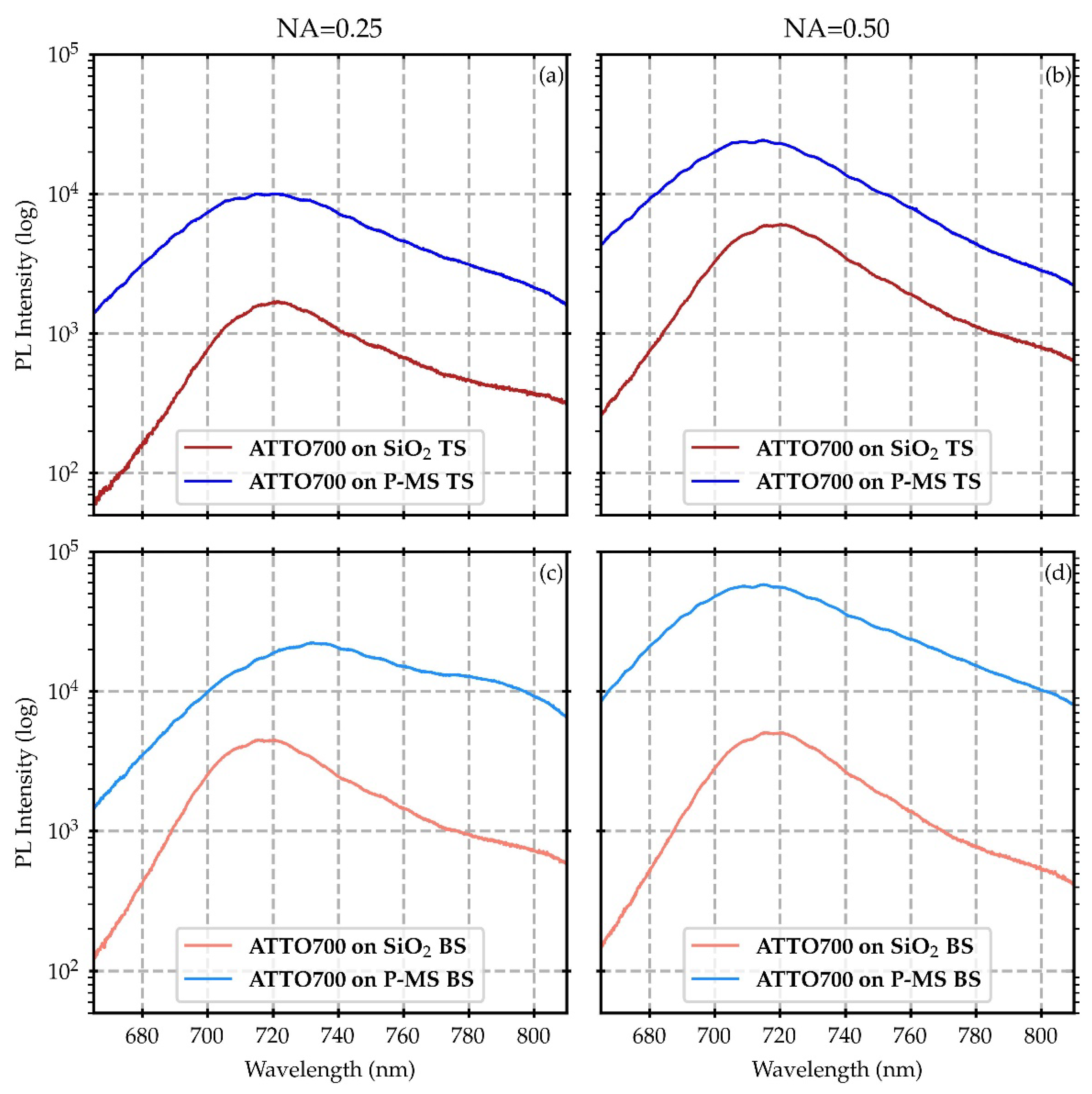 Nanomaterials 12 04339 g0a2