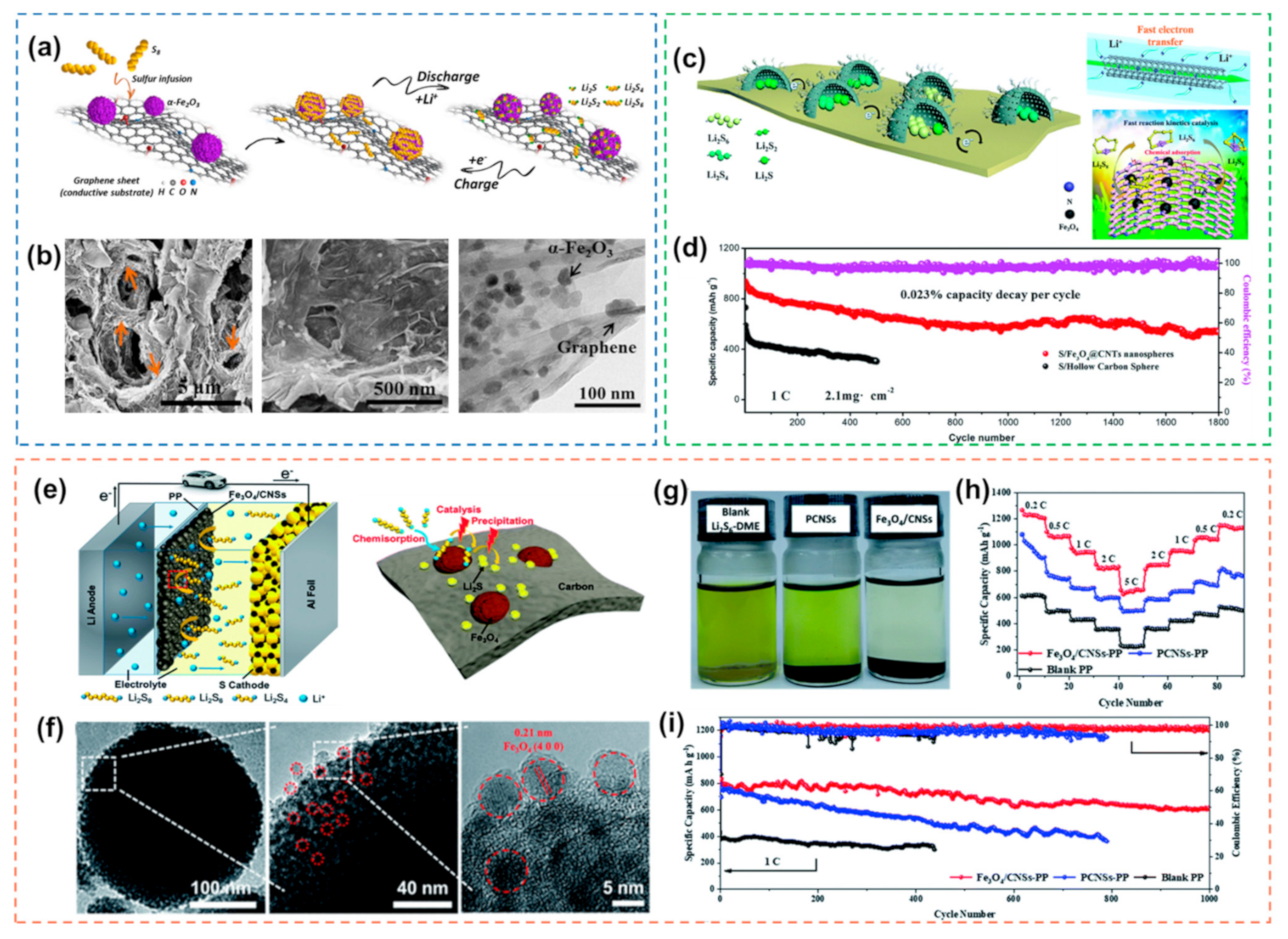 Nanomaterials 12 04341 g004 Nanomaterials 12 04341 g004