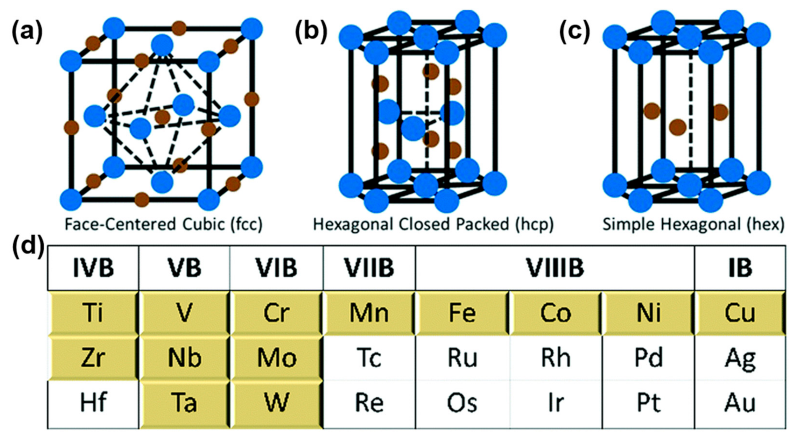 Nanomaterials 12 04341 g006 Nanomaterials 12 04341 g006