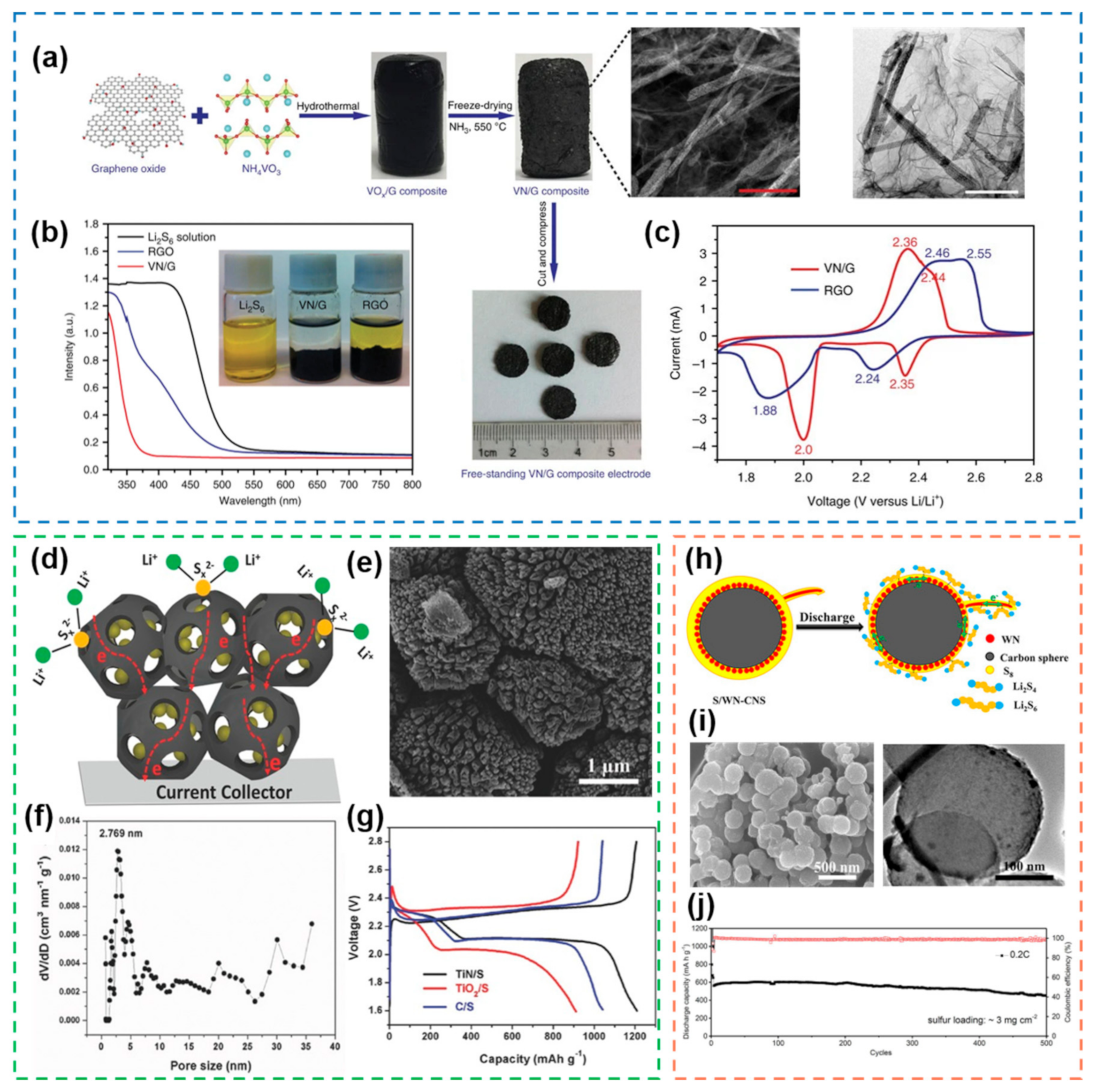 Nanomaterials 12 04341 g007 Nanomaterials 12 04341 g007