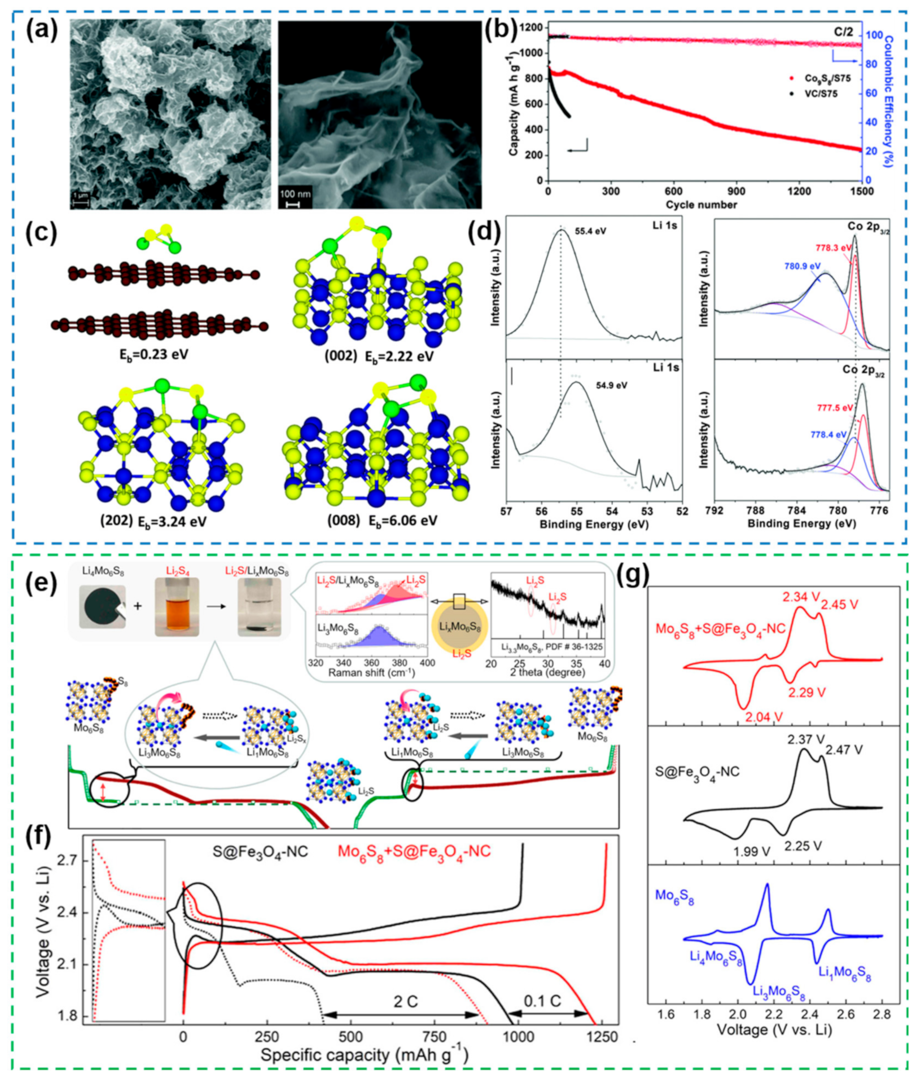 Nanomaterials 12 04341 g008 Nanomaterials 12 04341 g008