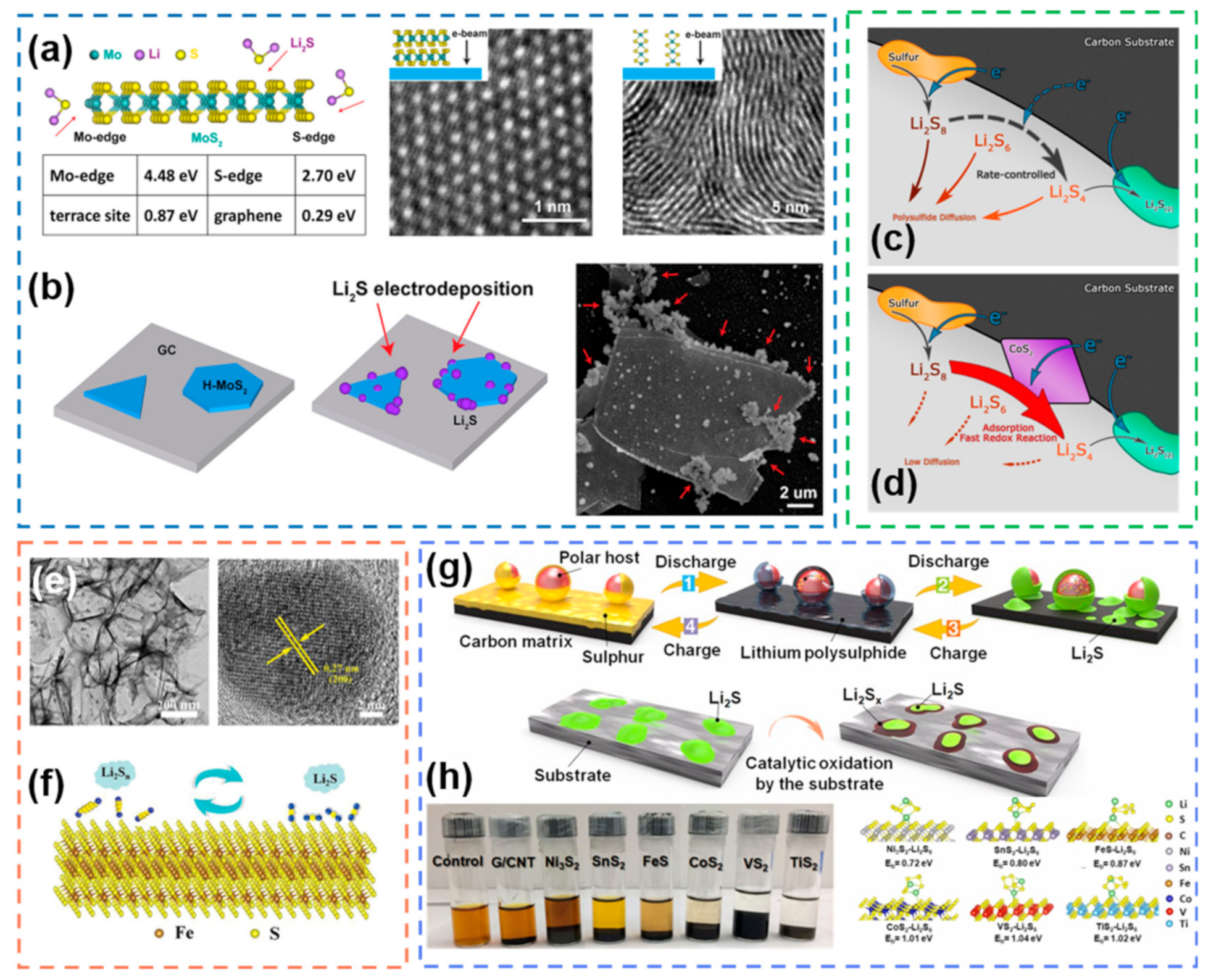 Nanomaterials 12 04341 g009 Nanomaterials 12 04341 g009