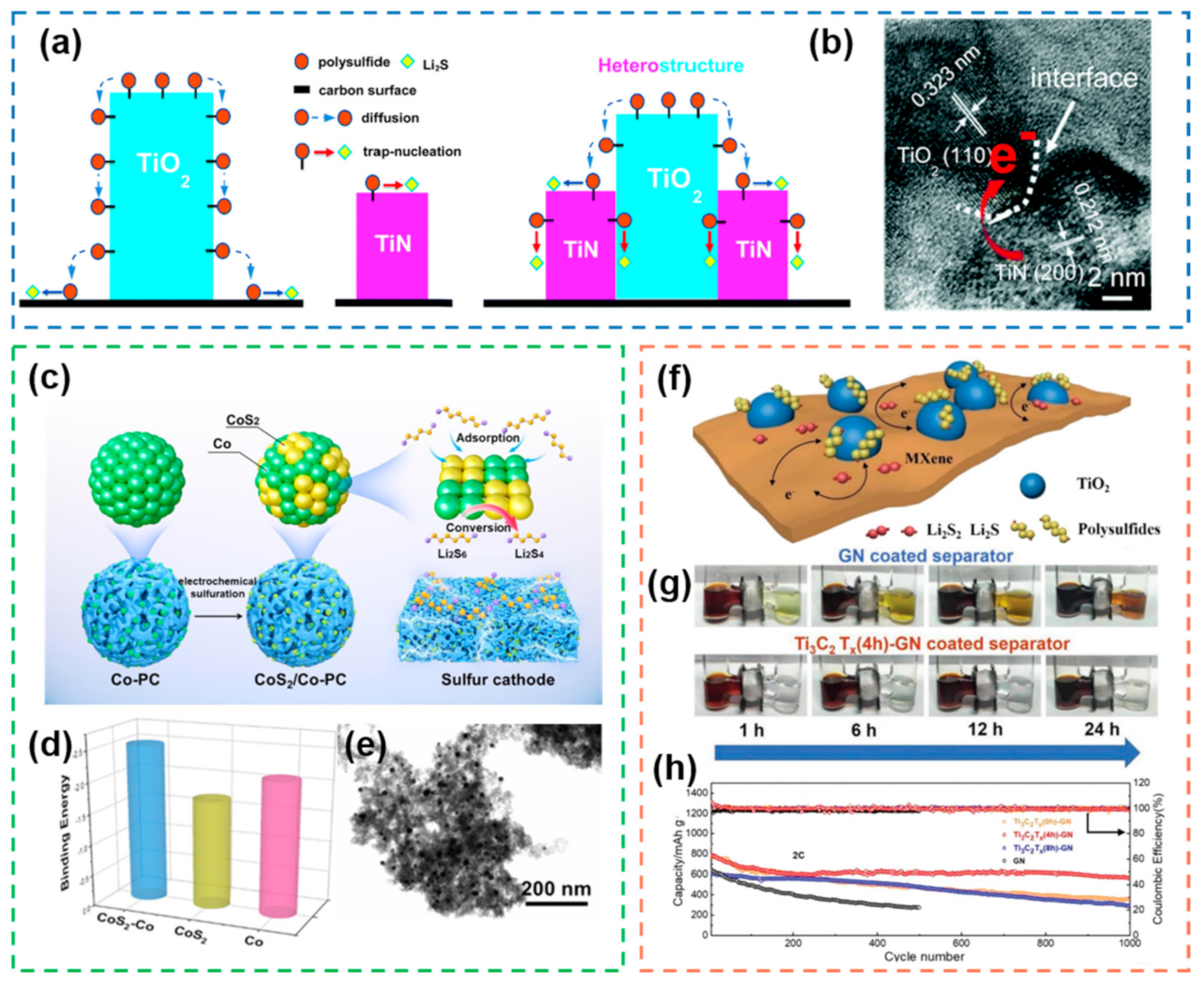 Nanomaterials 12 04341 g011 Nanomaterials 12 04341 g011