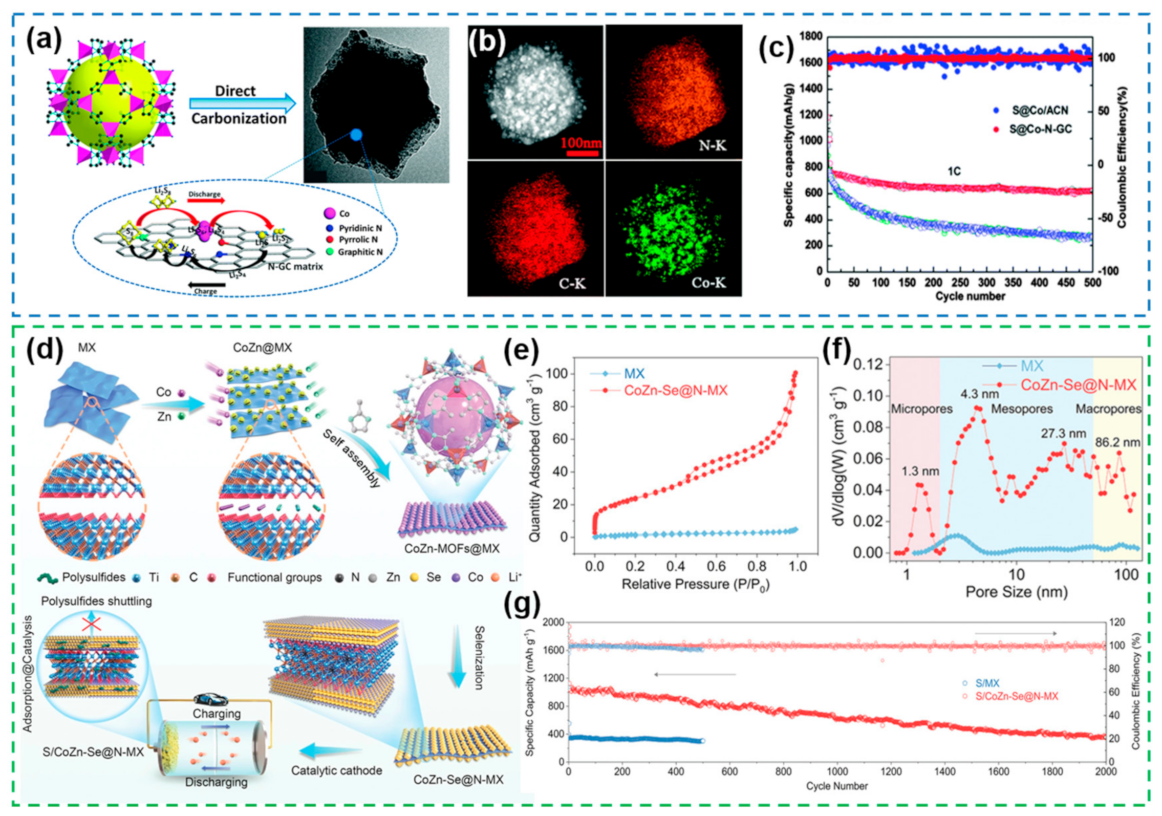 Nanomaterials 12 04341 g013 Nanomaterials 12 04341 g013