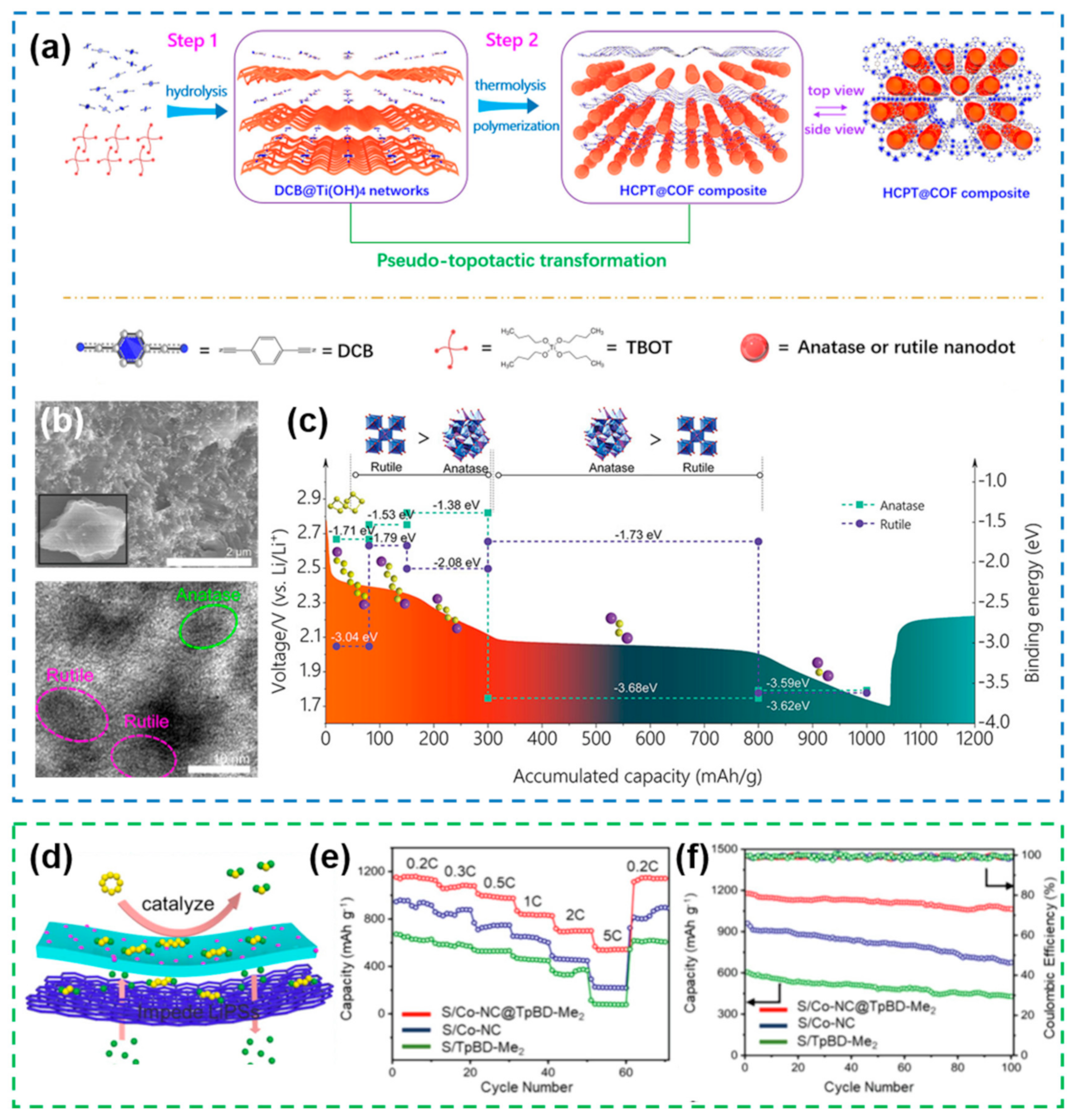 Nanomaterials 12 04341 g014 Nanomaterials 12 04341 g014