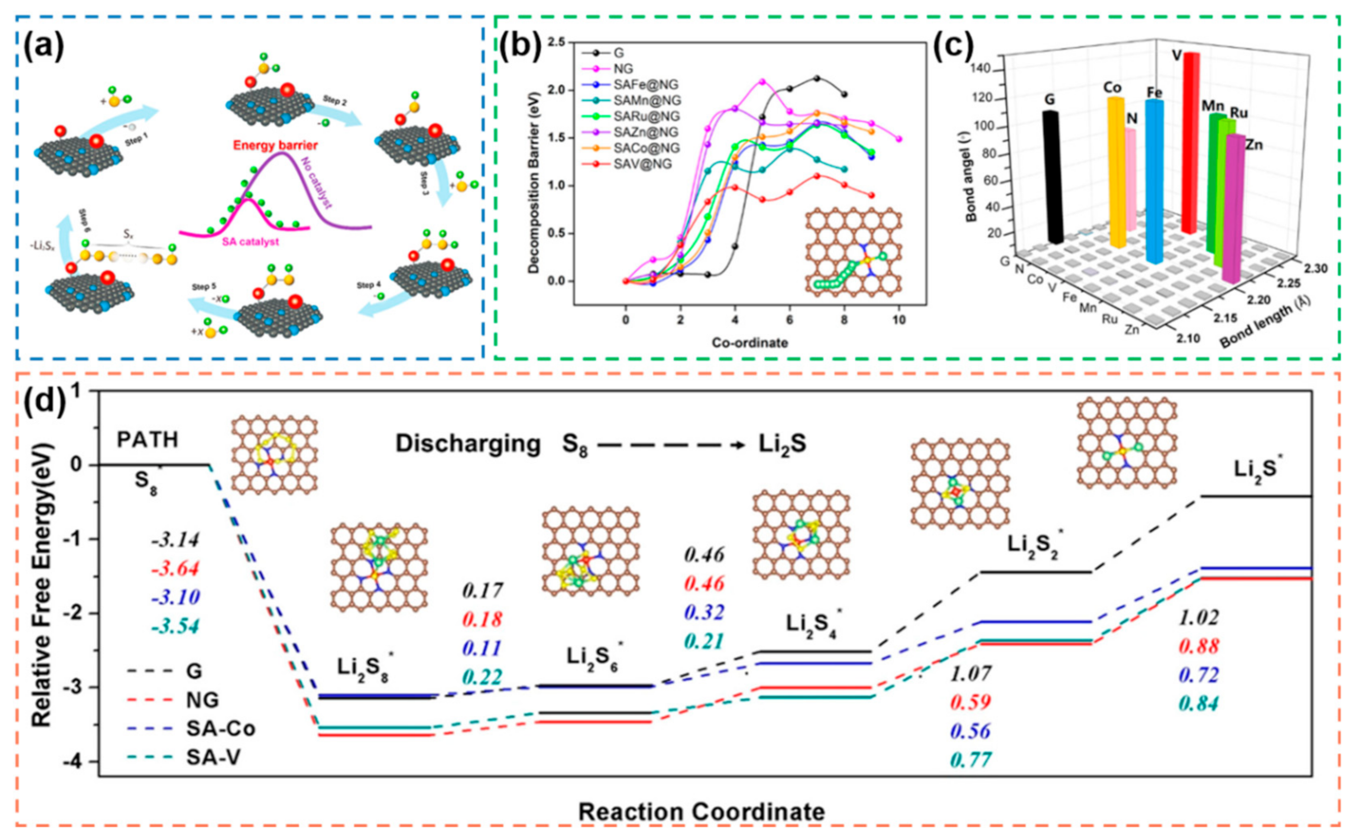 Nanomaterials 12 04341 g015 Nanomaterials 12 04341 g015
