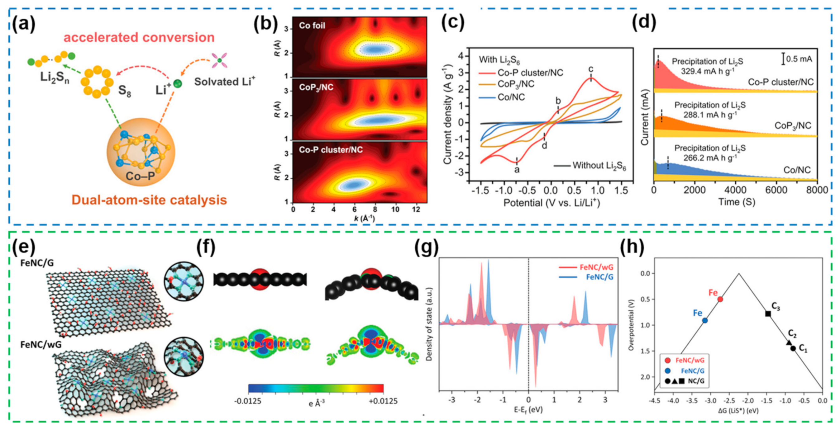 Nanomaterials 12 04341 g018 Nanomaterials 12 04341 g018
