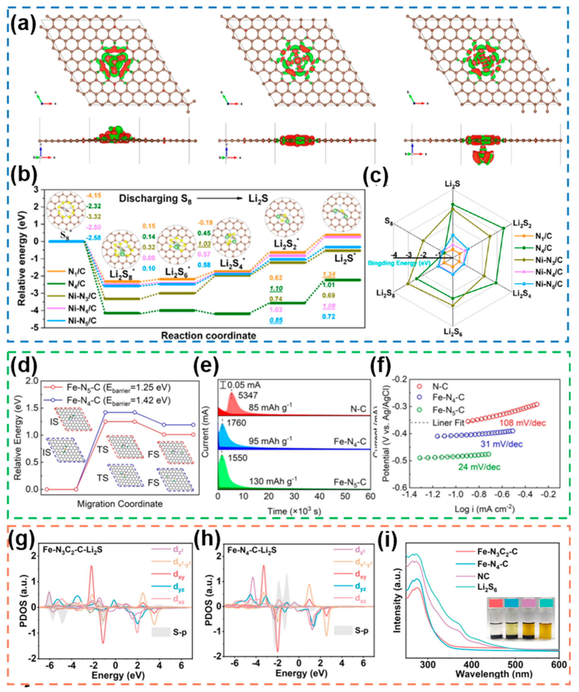 Nanomaterials 12 04341 g019 Nanomaterials 12 04341 g019