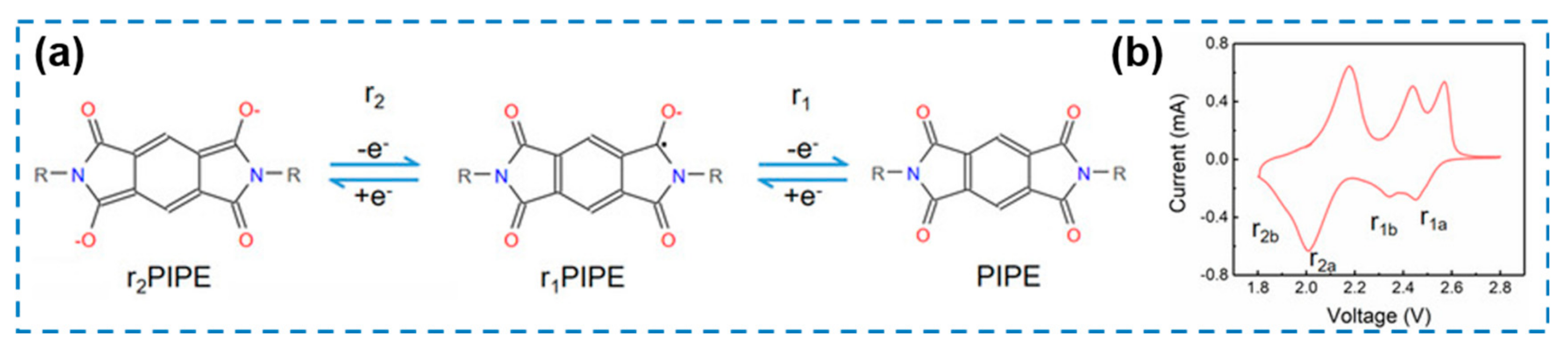 Nanomaterials 12 04341 g025 Nanomaterials 12 04341 g025