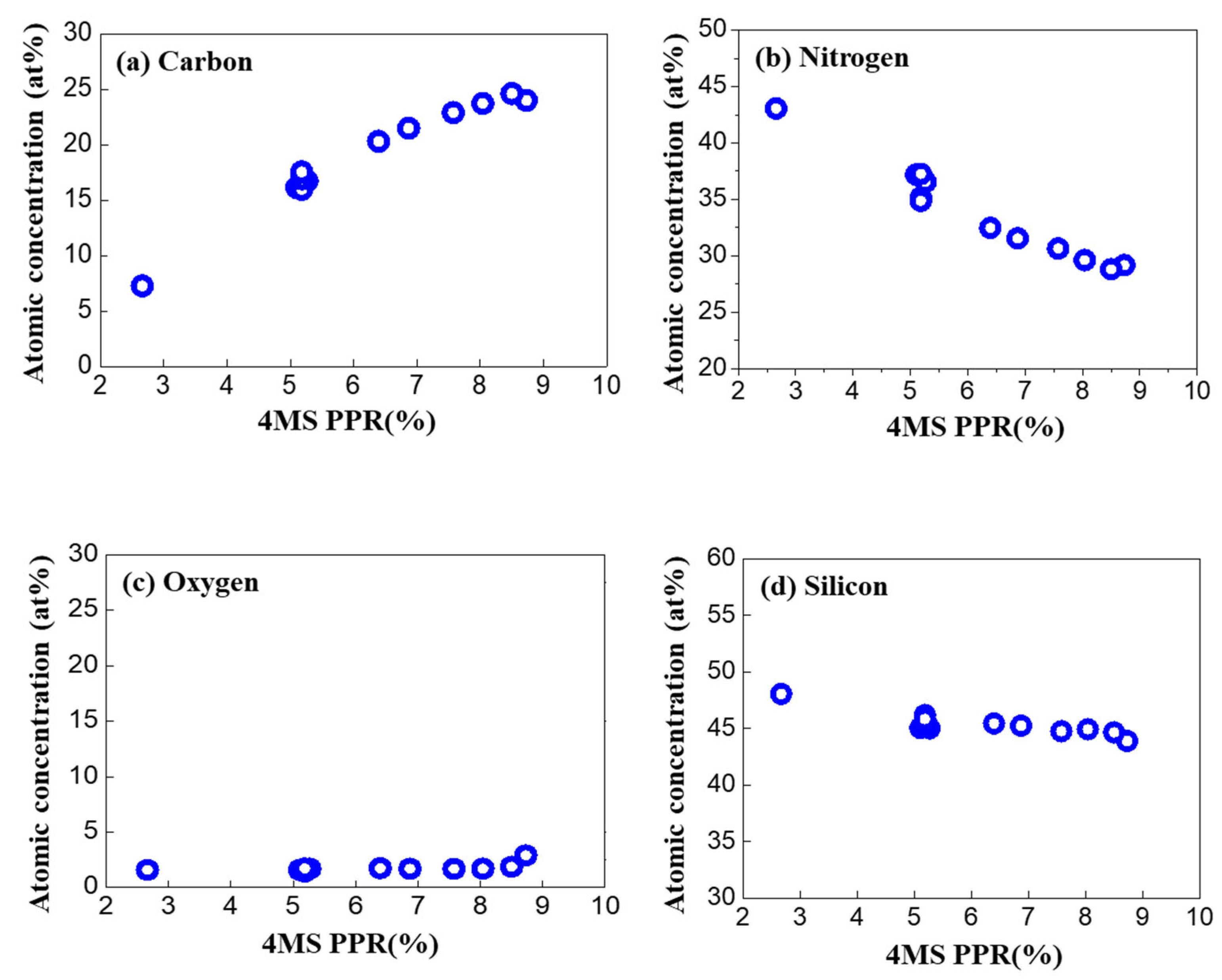 Nanomaterials 12 04342 g003 Nanomaterials 12 04342 g003