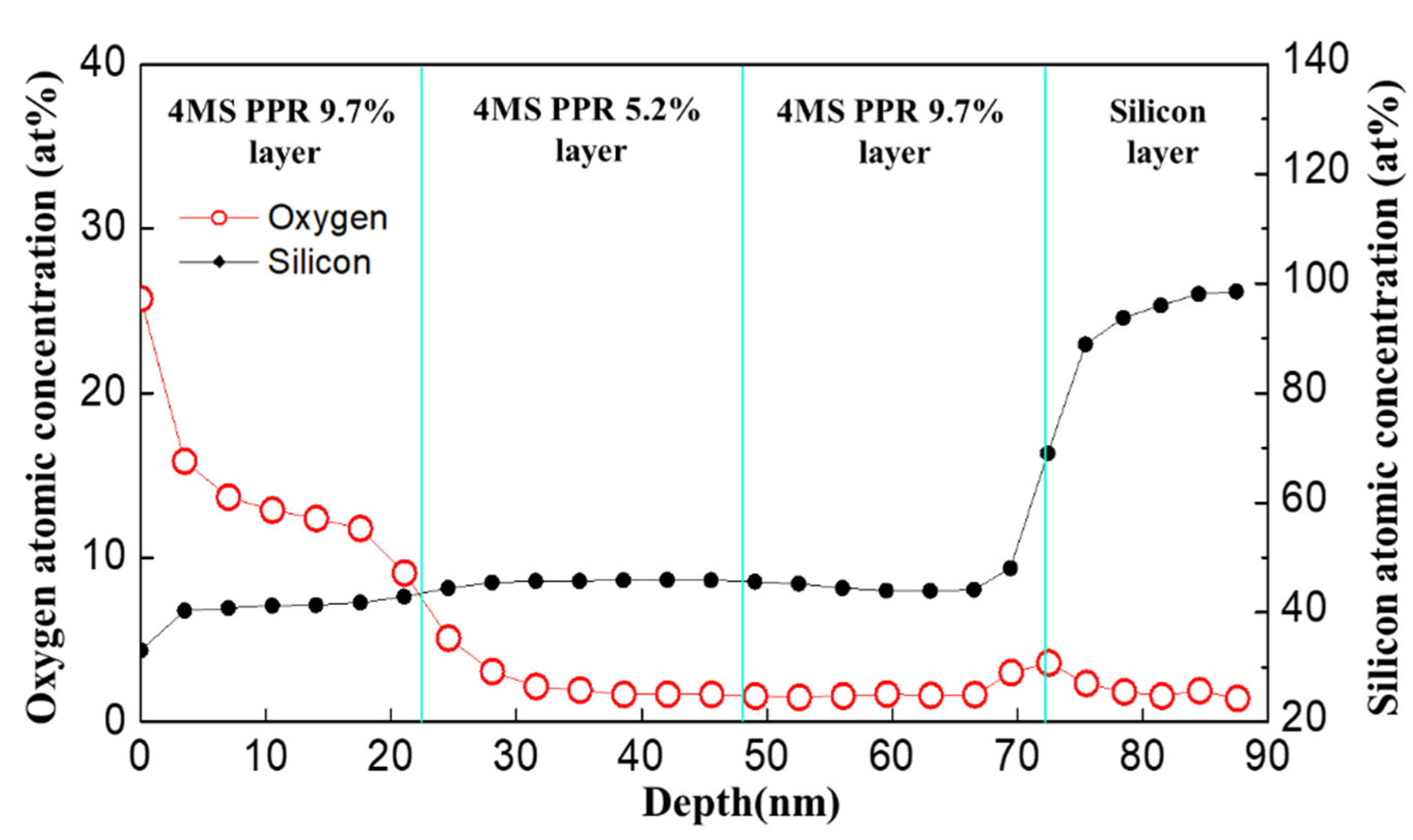 Nanomaterials 12 04342 g005 Nanomaterials 12 04342 g005