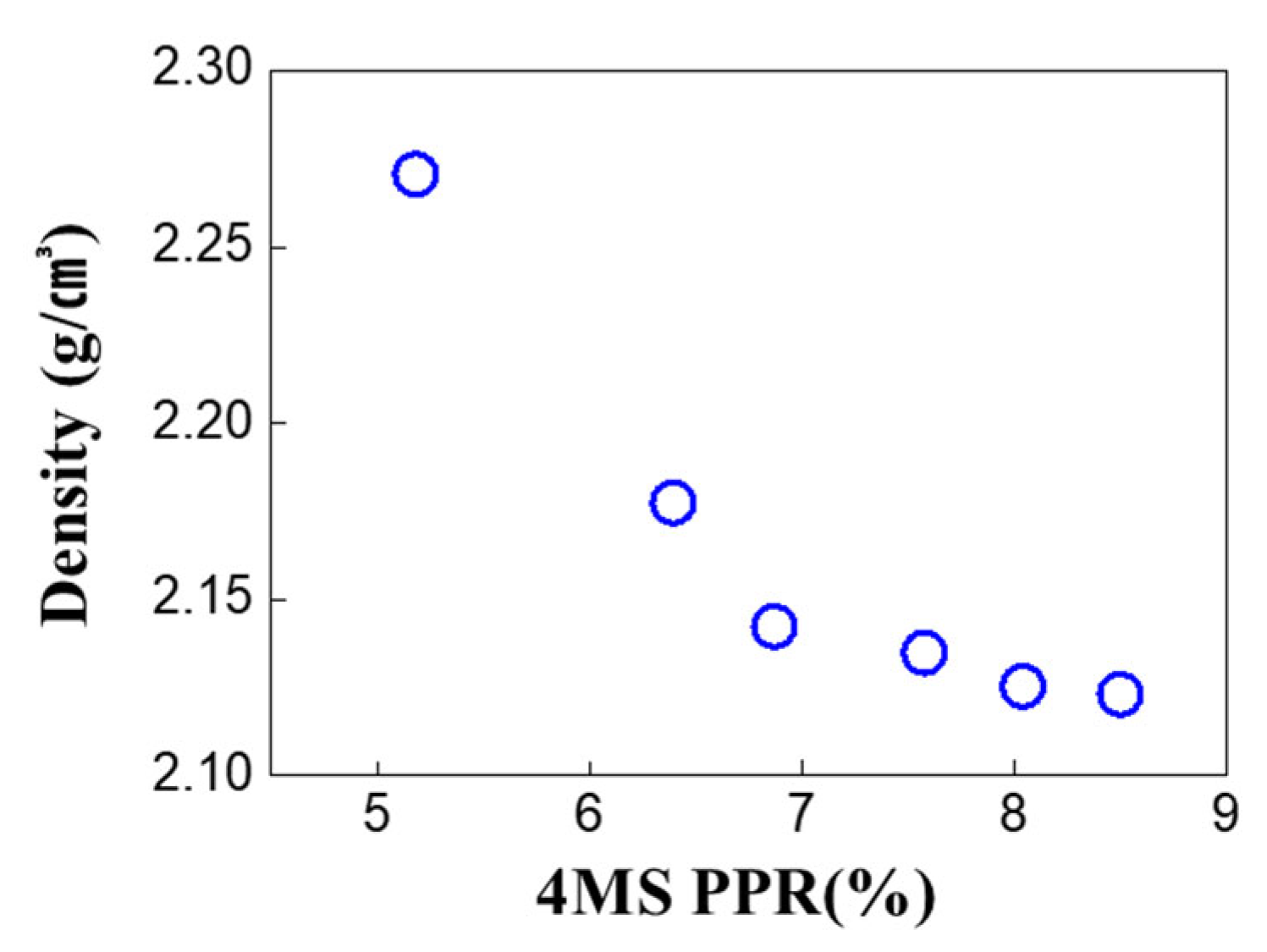 Nanomaterials 12 04342 g006 Nanomaterials 12 04342 g006
