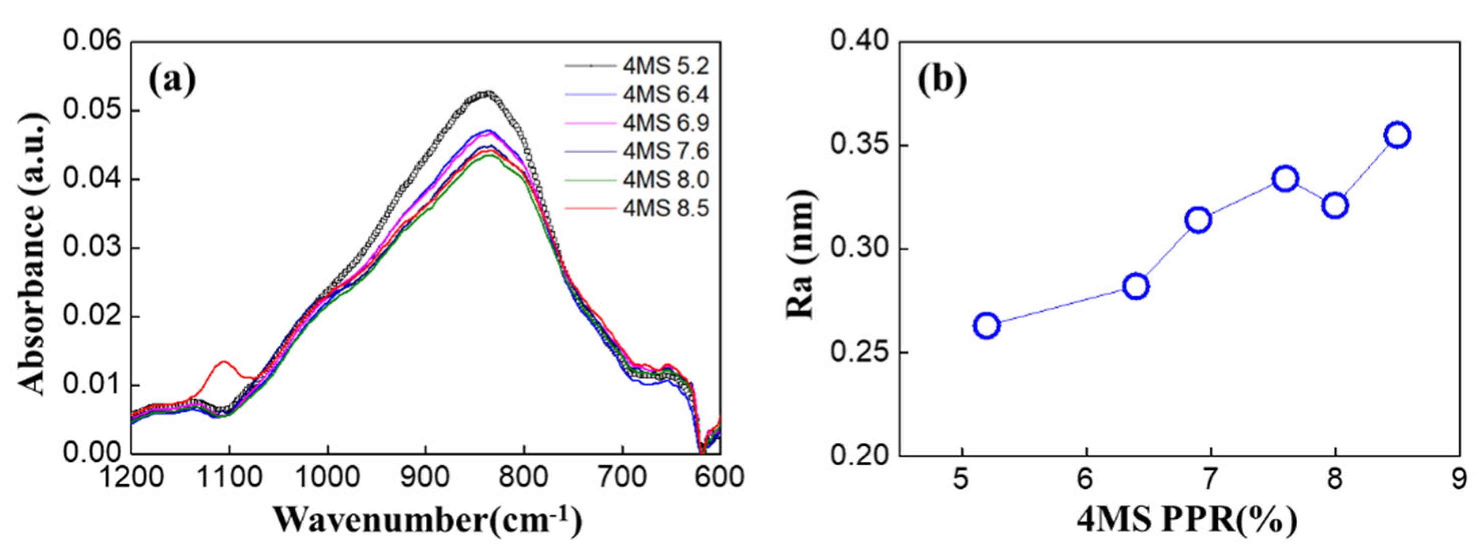 Nanomaterials 12 04342 g008 Nanomaterials 12 04342 g008