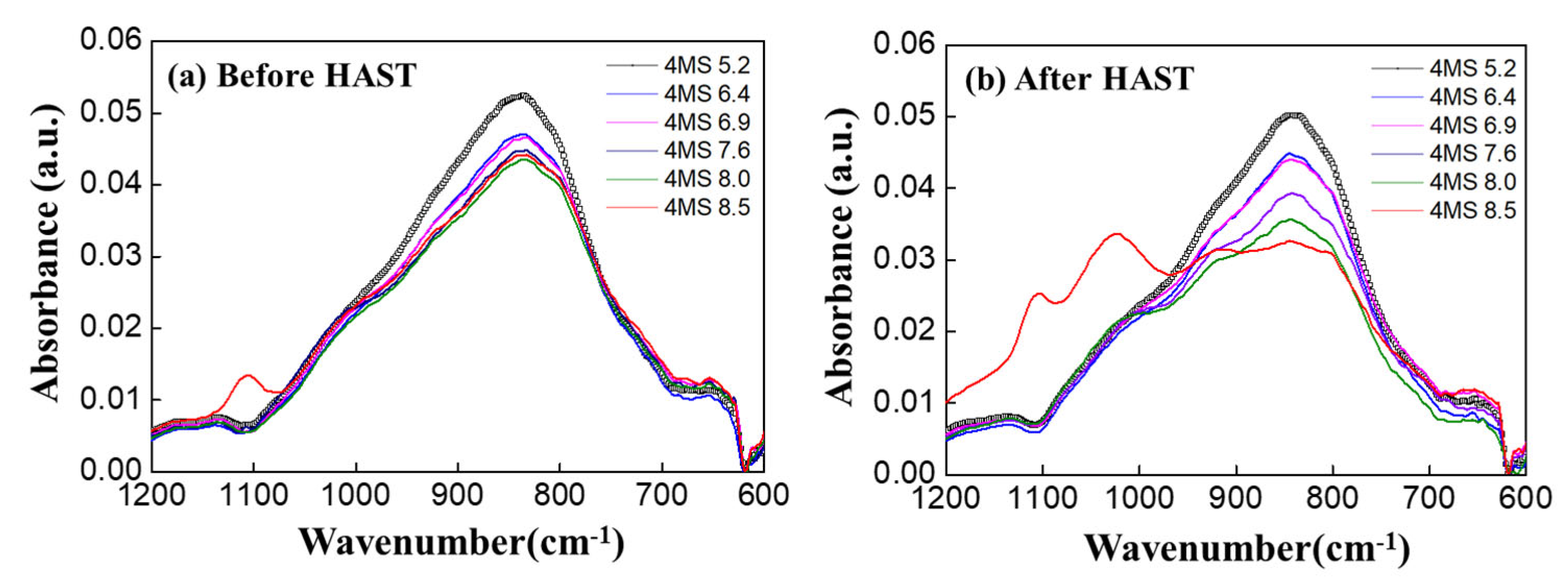 Nanomaterials 12 04342 g012 Nanomaterials 12 04342 g012