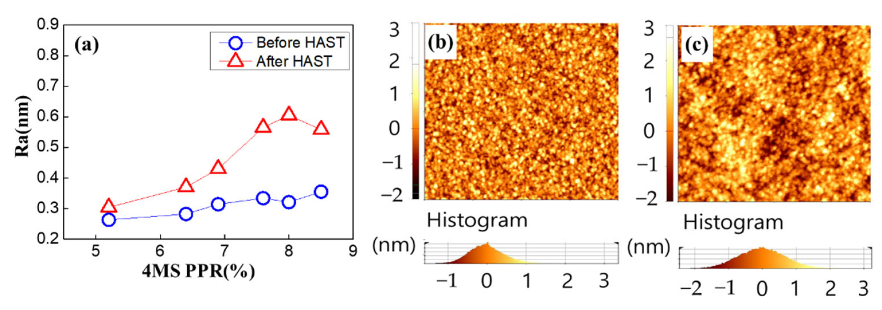 Nanomaterials 12 04342 g014 Nanomaterials 12 04342 g014