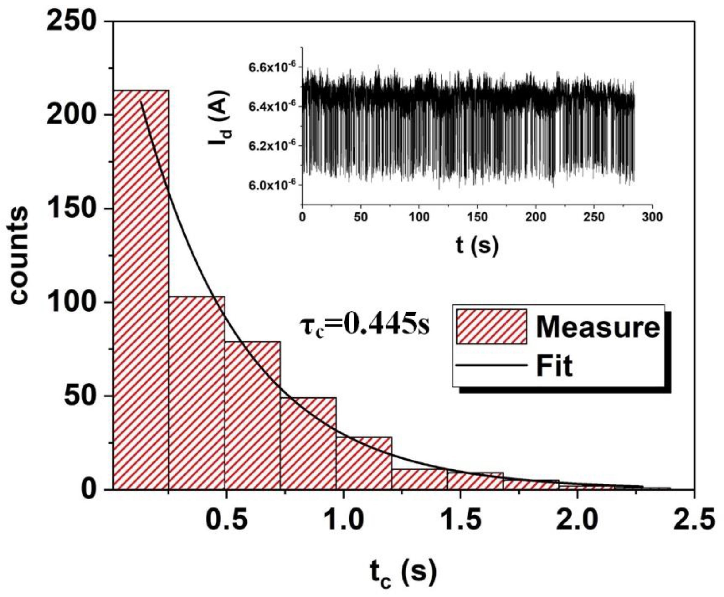 Nanomaterials 12 04344 g002