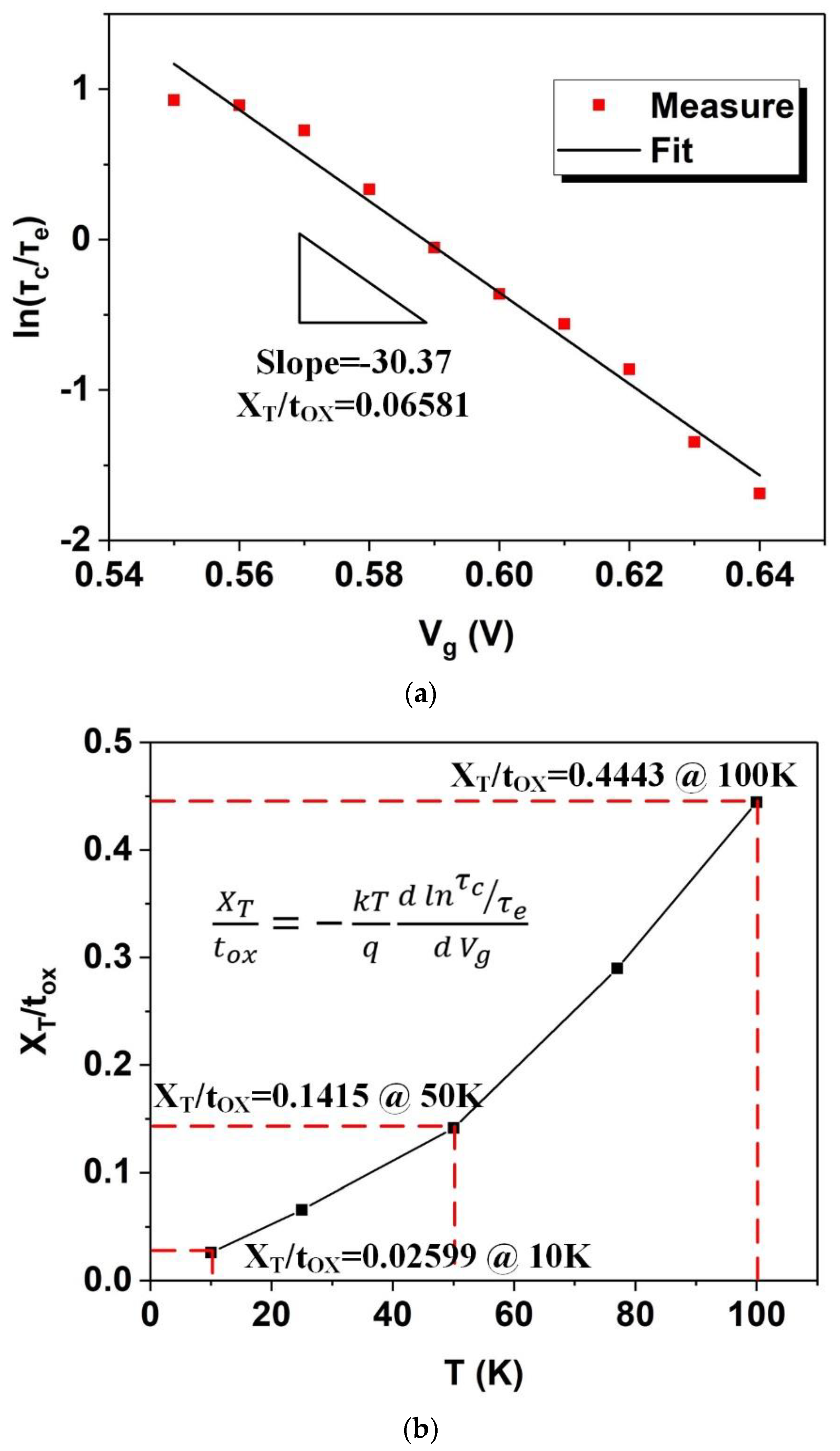 Nanomaterials 12 04344 g006