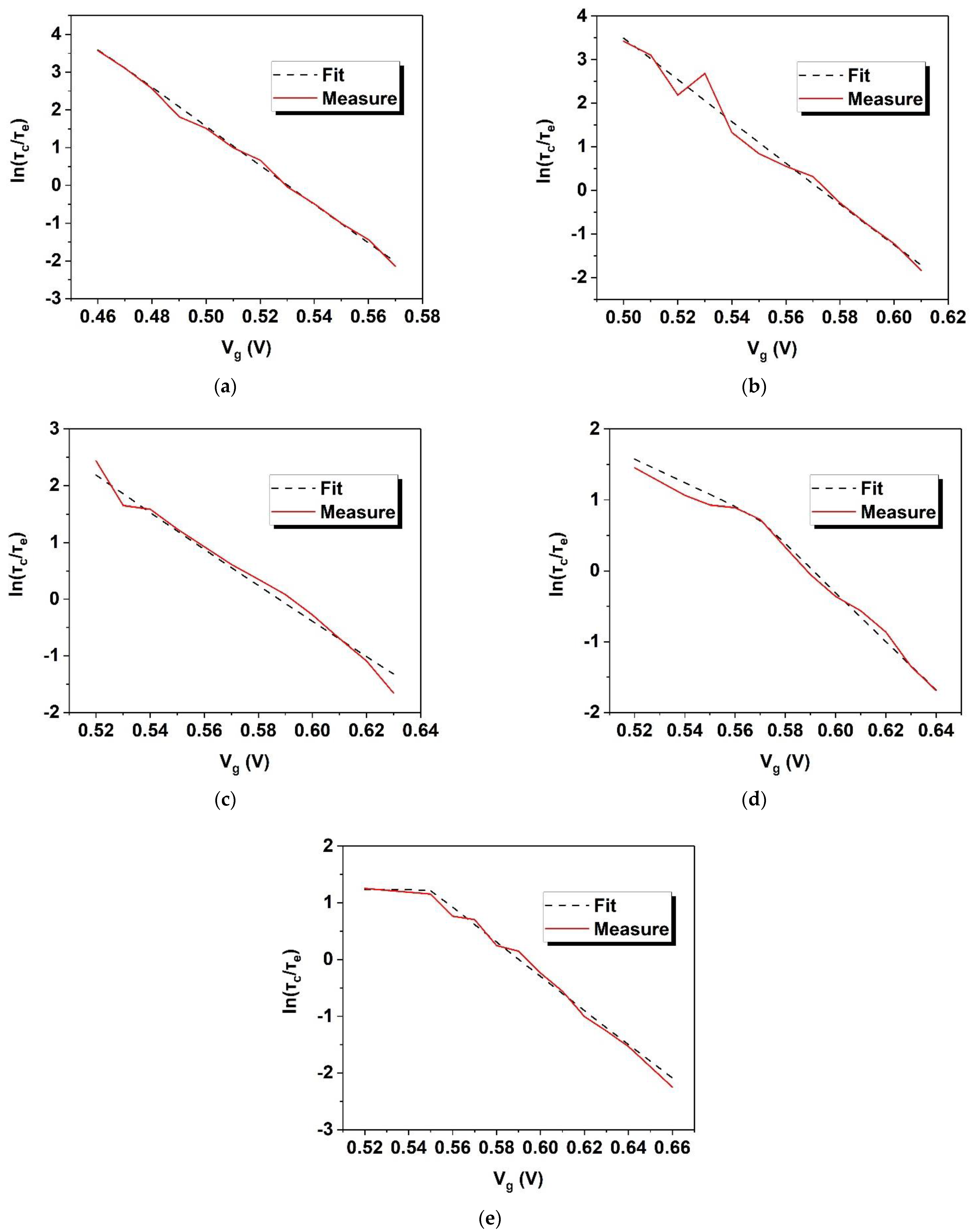 Nanomaterials 12 04344 g010