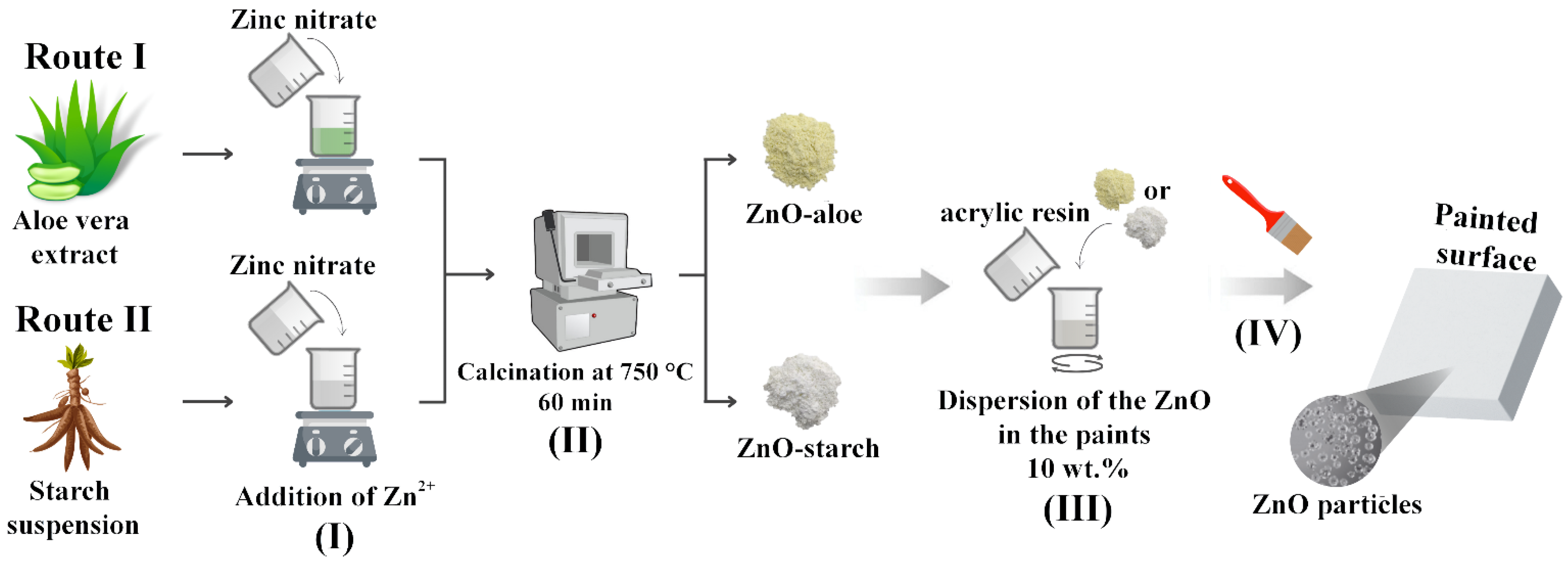 Nanomaterials 12 04345 g001