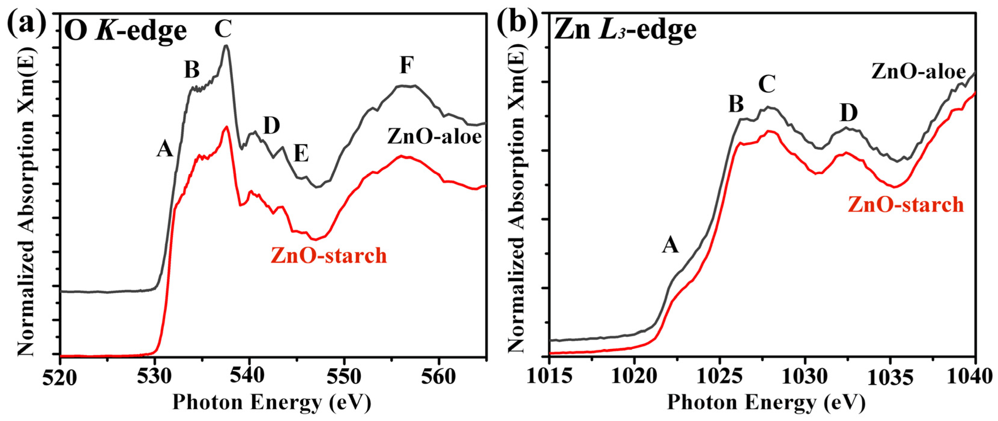 Nanomaterials 12 04345 g003