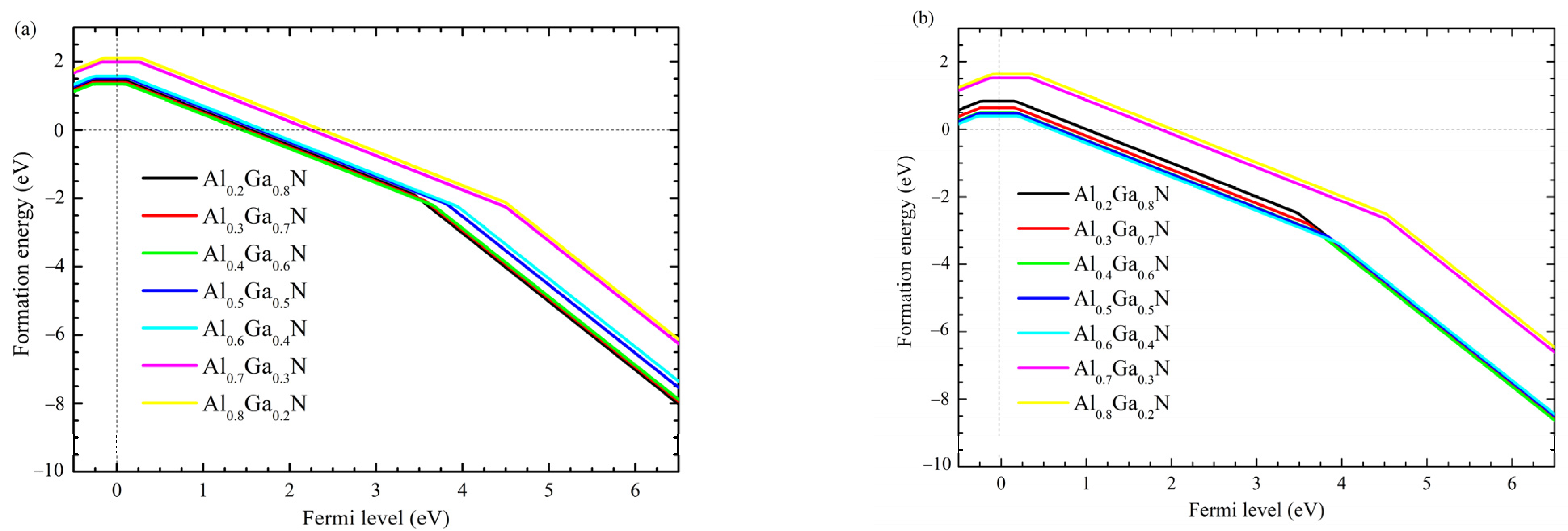 Nanomaterials 12 04347 g002 Nanomaterials 12 04347 g002