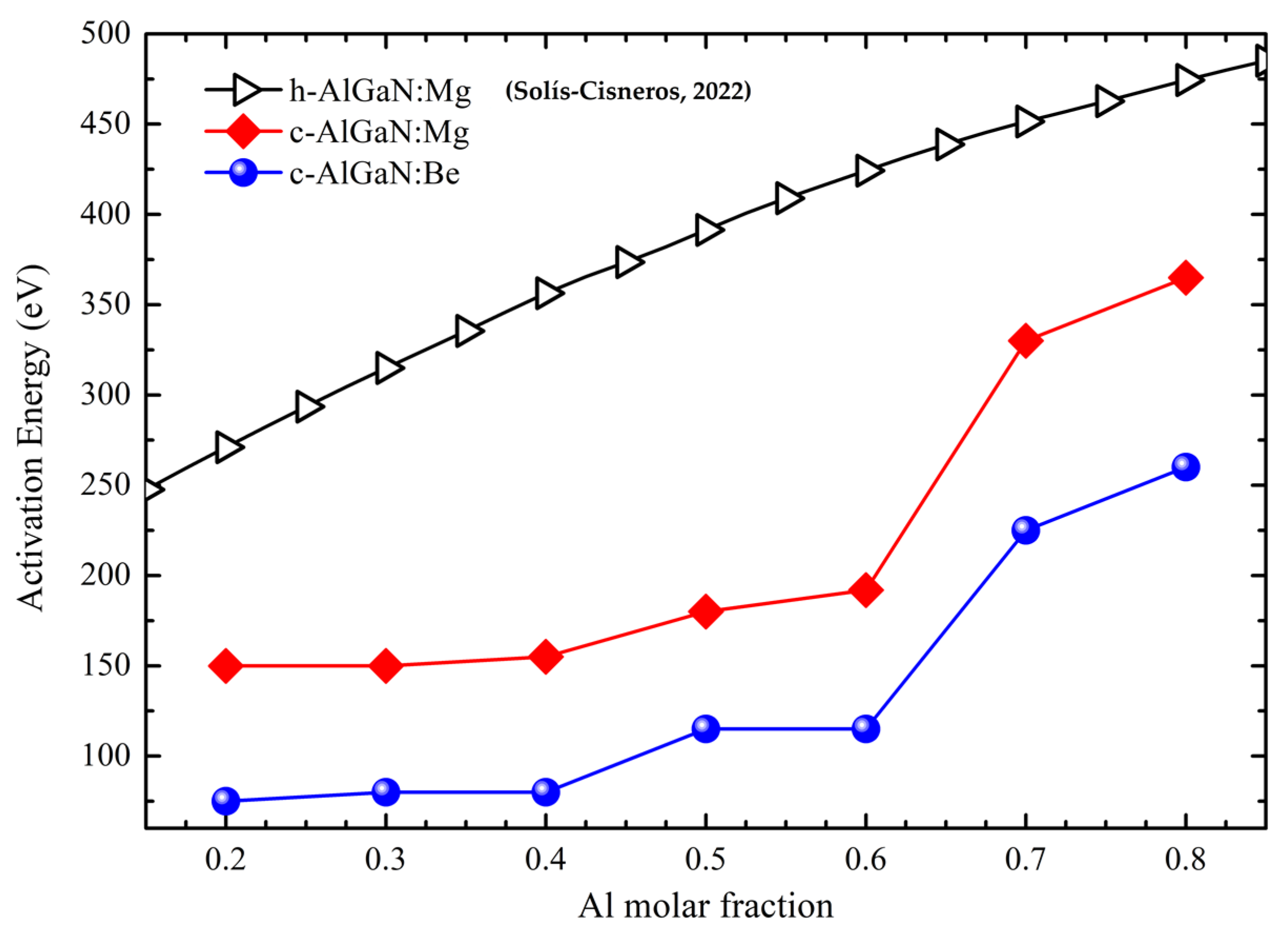 Nanomaterials 12 04347 g003 Nanomaterials 12 04347 g003