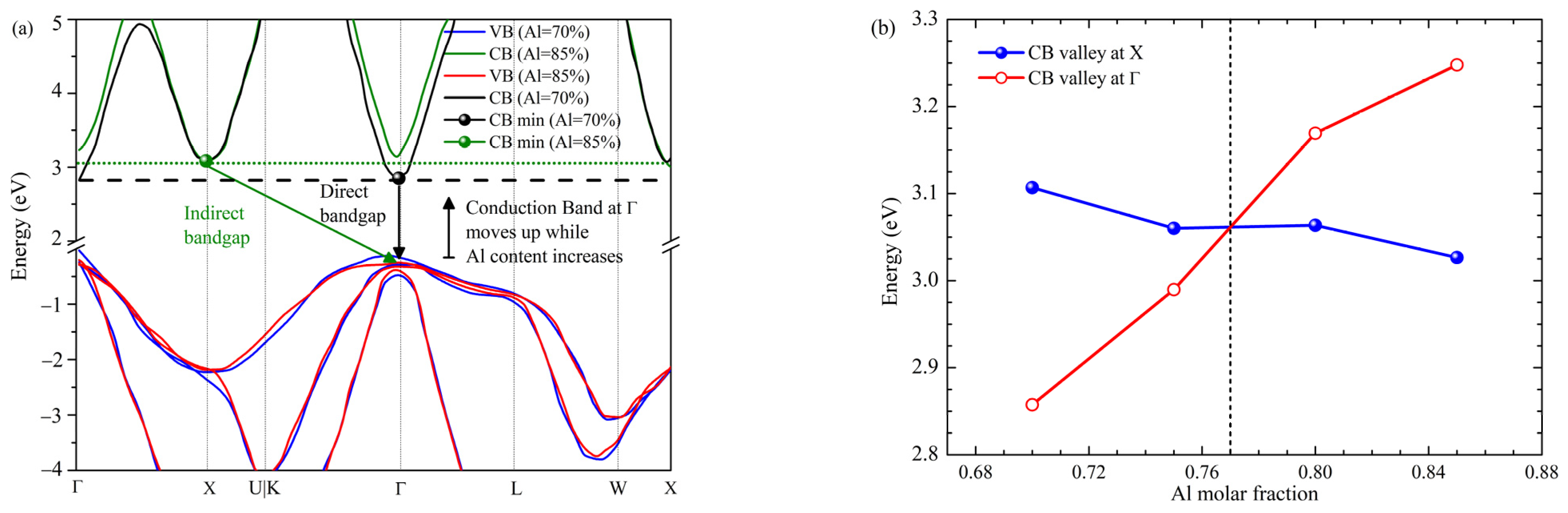 Nanomaterials 12 04347 g004 Nanomaterials 12 04347 g004