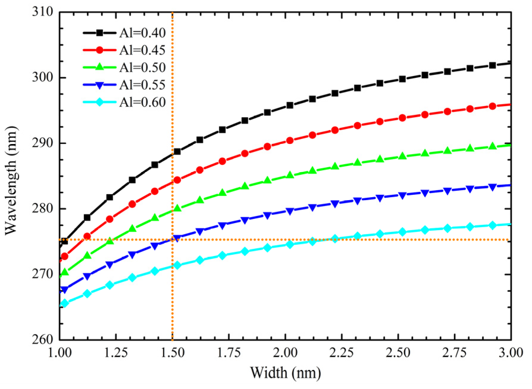 Nanomaterials 12 04347 g007 Nanomaterials 12 04347 g007