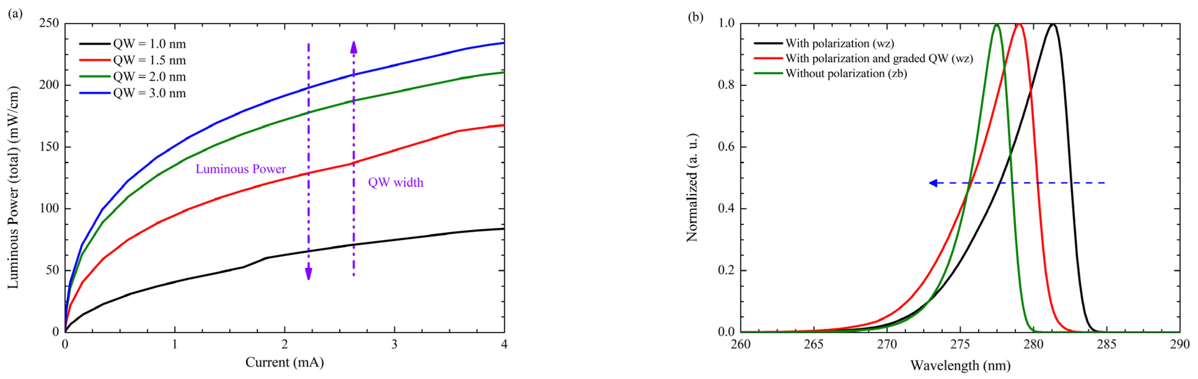 Nanomaterials 12 04347 g009 Nanomaterials 12 04347 g009