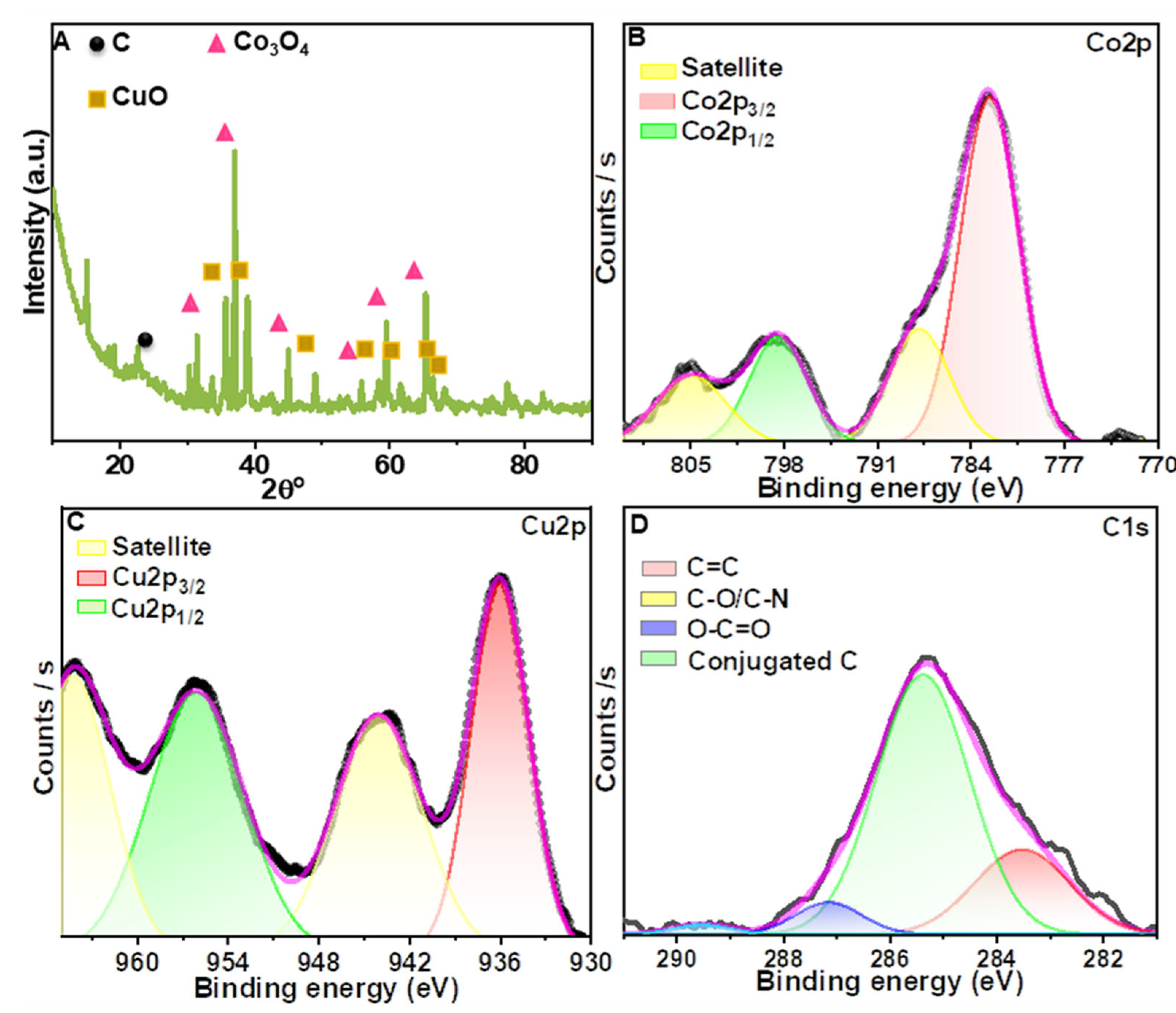 Nanomaterials 12 04348 g003 Nanomaterials 12 04348 g003