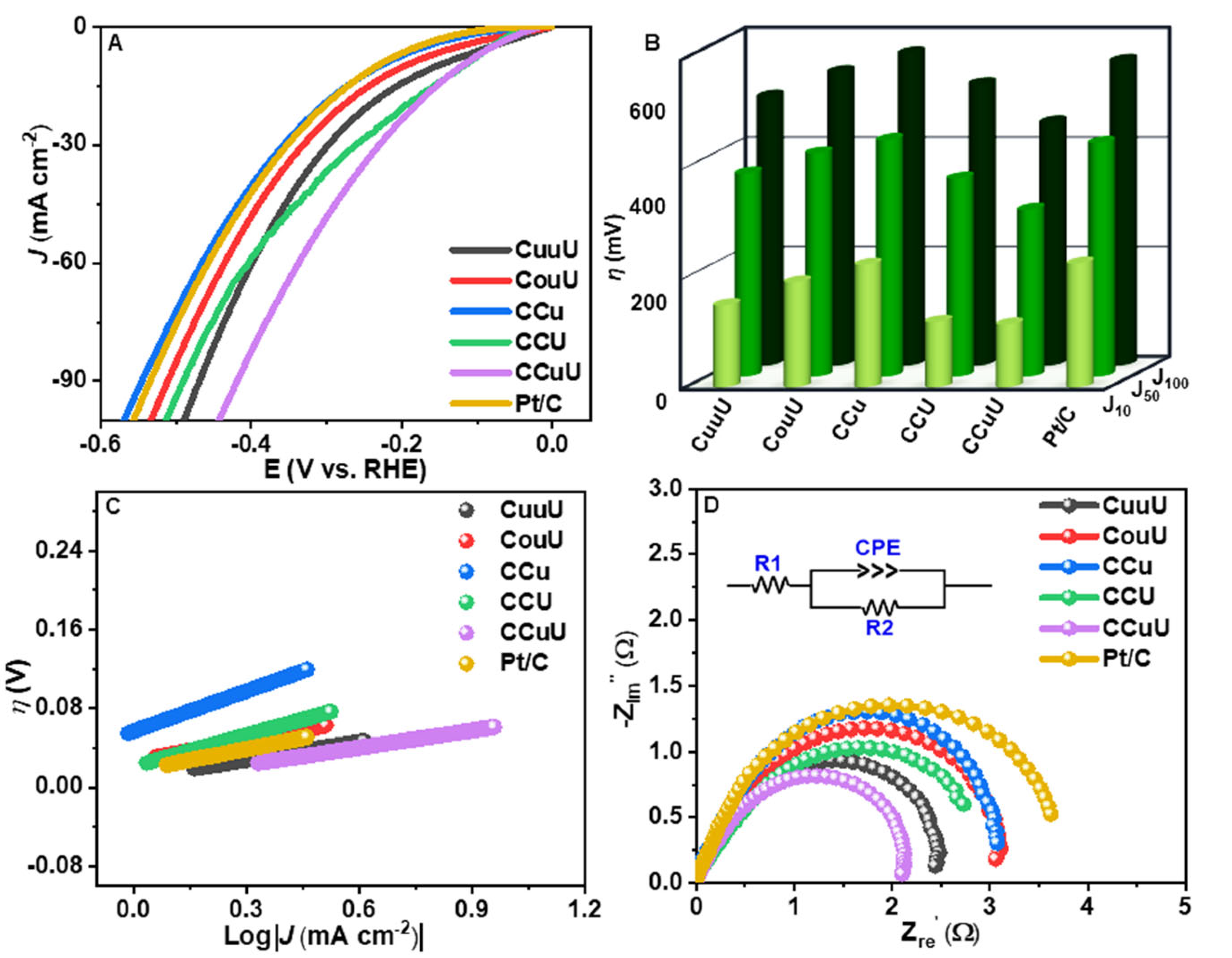 Nanomaterials 12 04348 g004 Nanomaterials 12 04348 g004