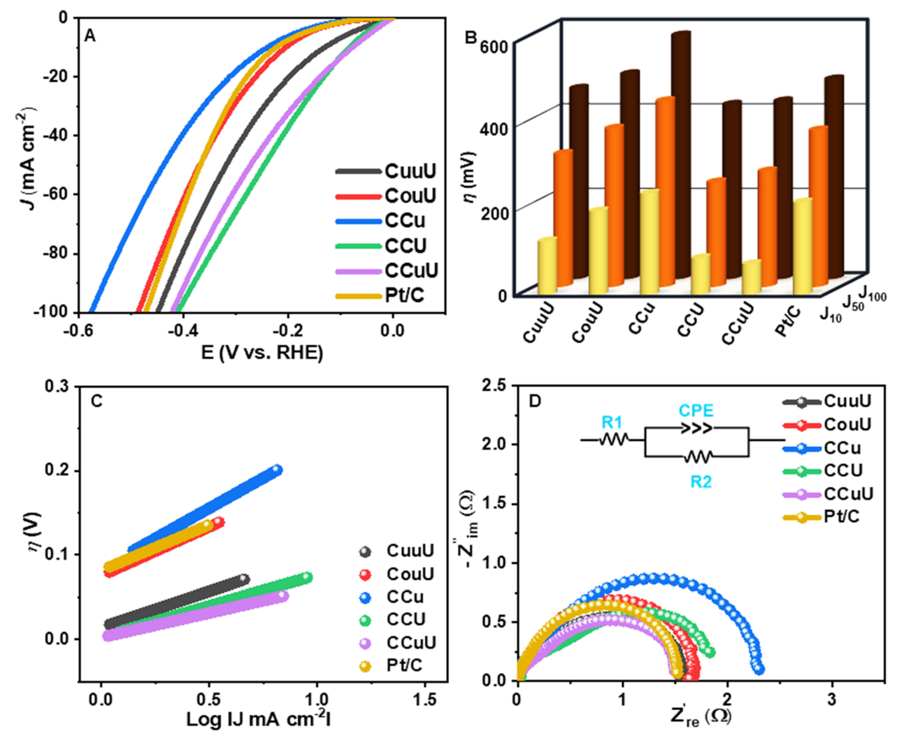 Nanomaterials 12 04348 g005 Nanomaterials 12 04348 g005