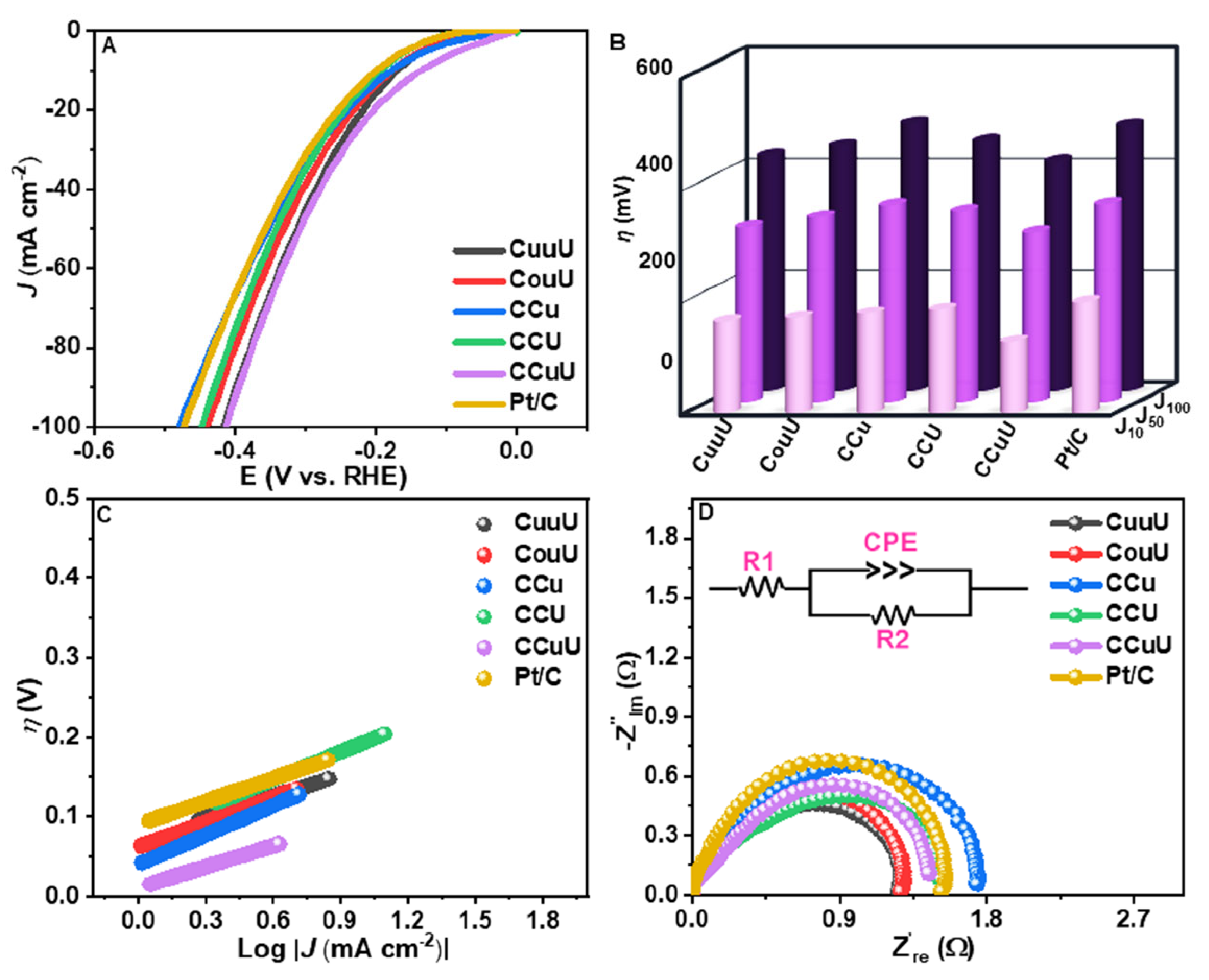 Nanomaterials 12 04348 g007 Nanomaterials 12 04348 g007