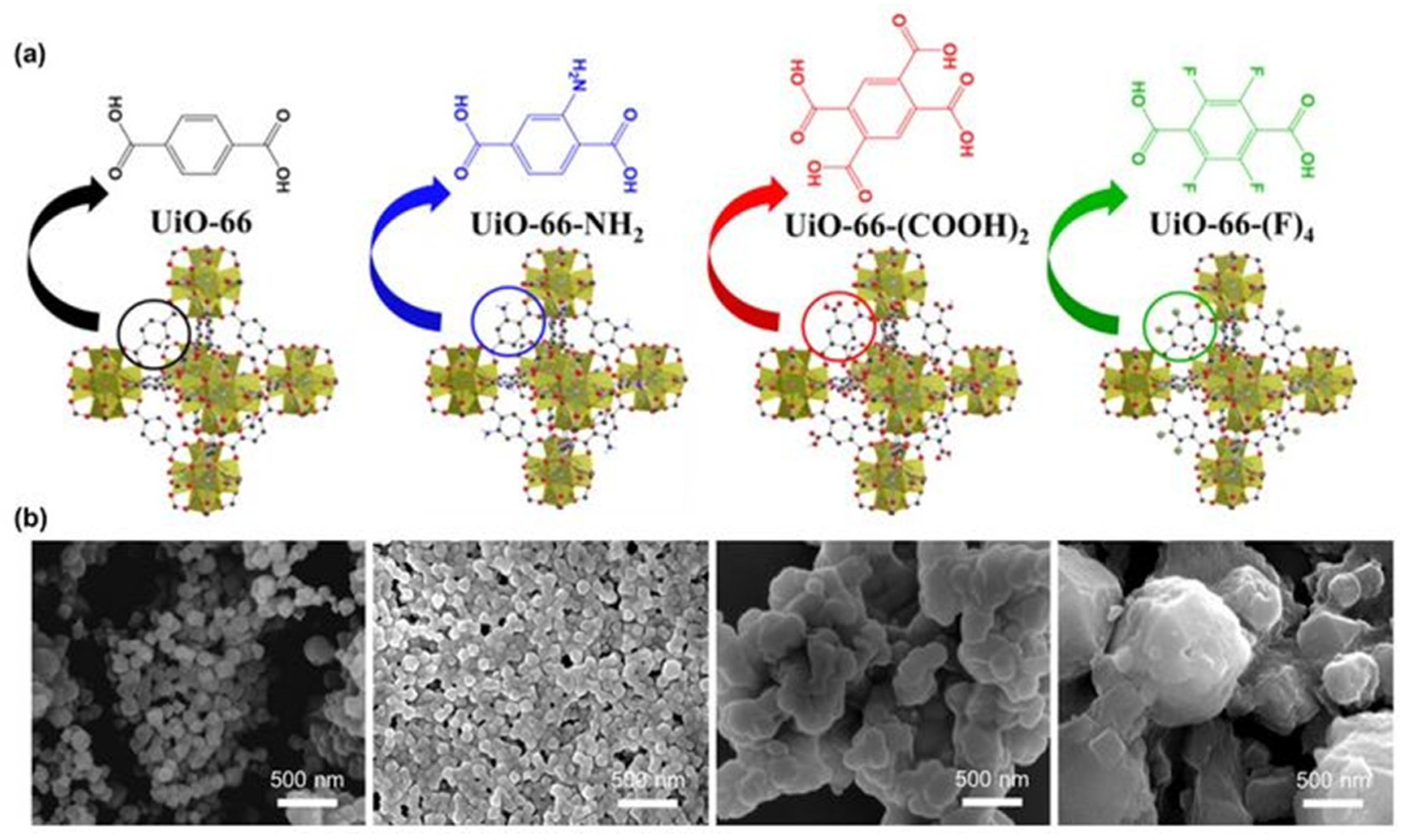 Nanomaterials 12 04349 g001 Nanomaterials 12 04349 g001