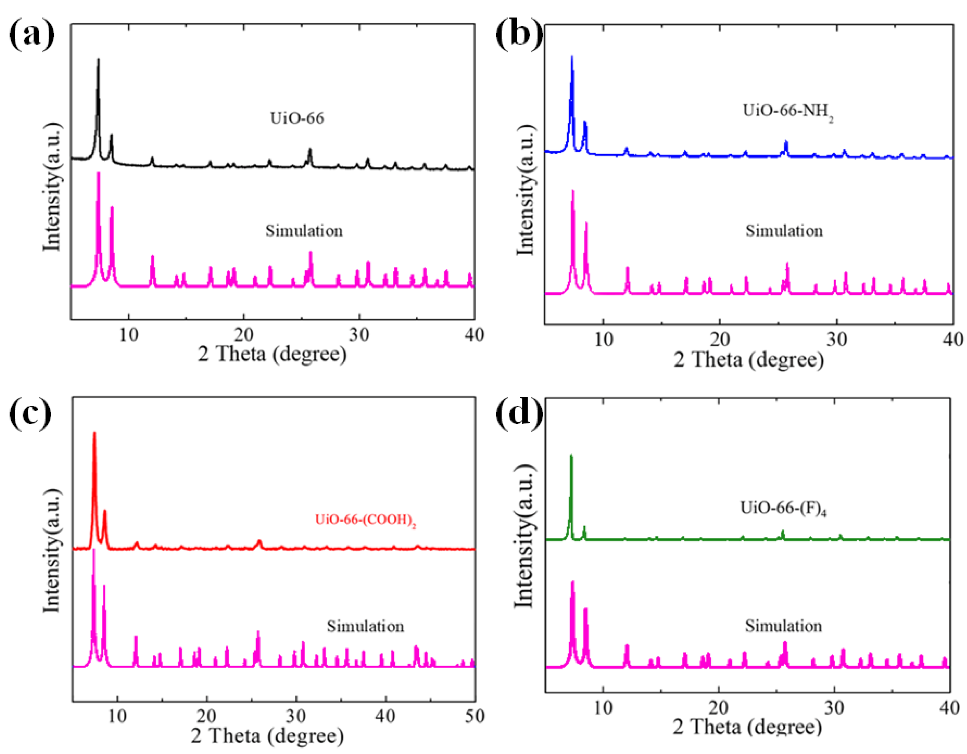 Nanomaterials 12 04349 g002 Nanomaterials 12 04349 g002