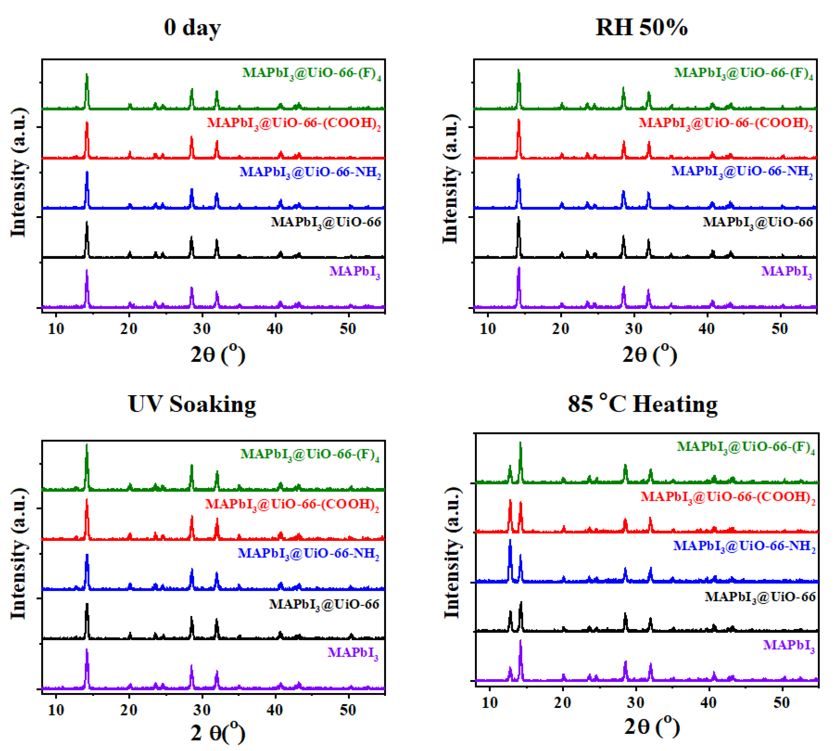 Nanomaterials 12 04349 g004 Nanomaterials 12 04349 g004