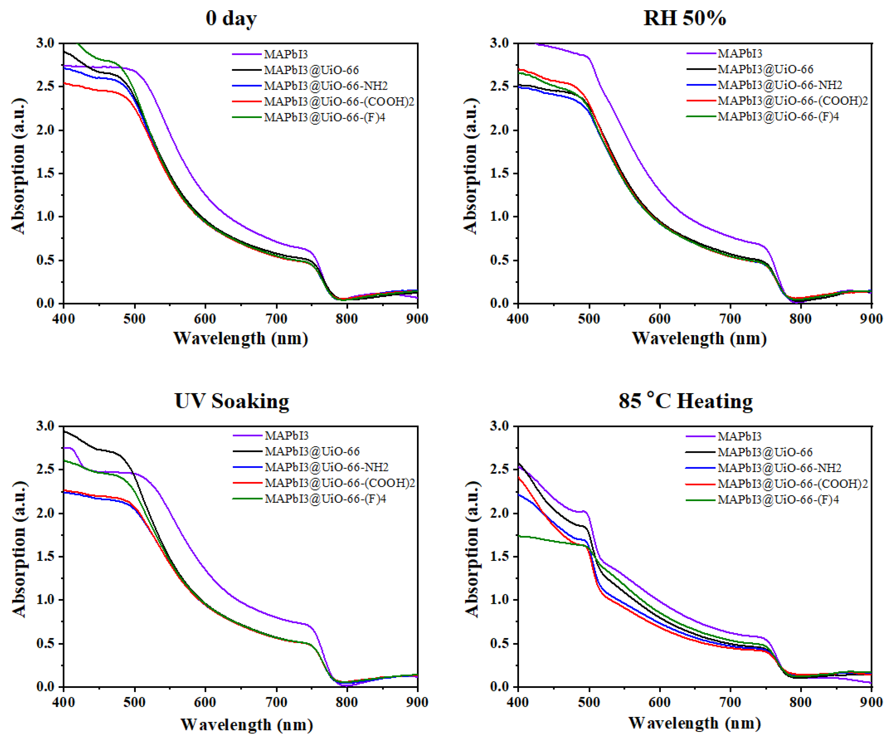 Nanomaterials 12 04349 g006 Nanomaterials 12 04349 g006