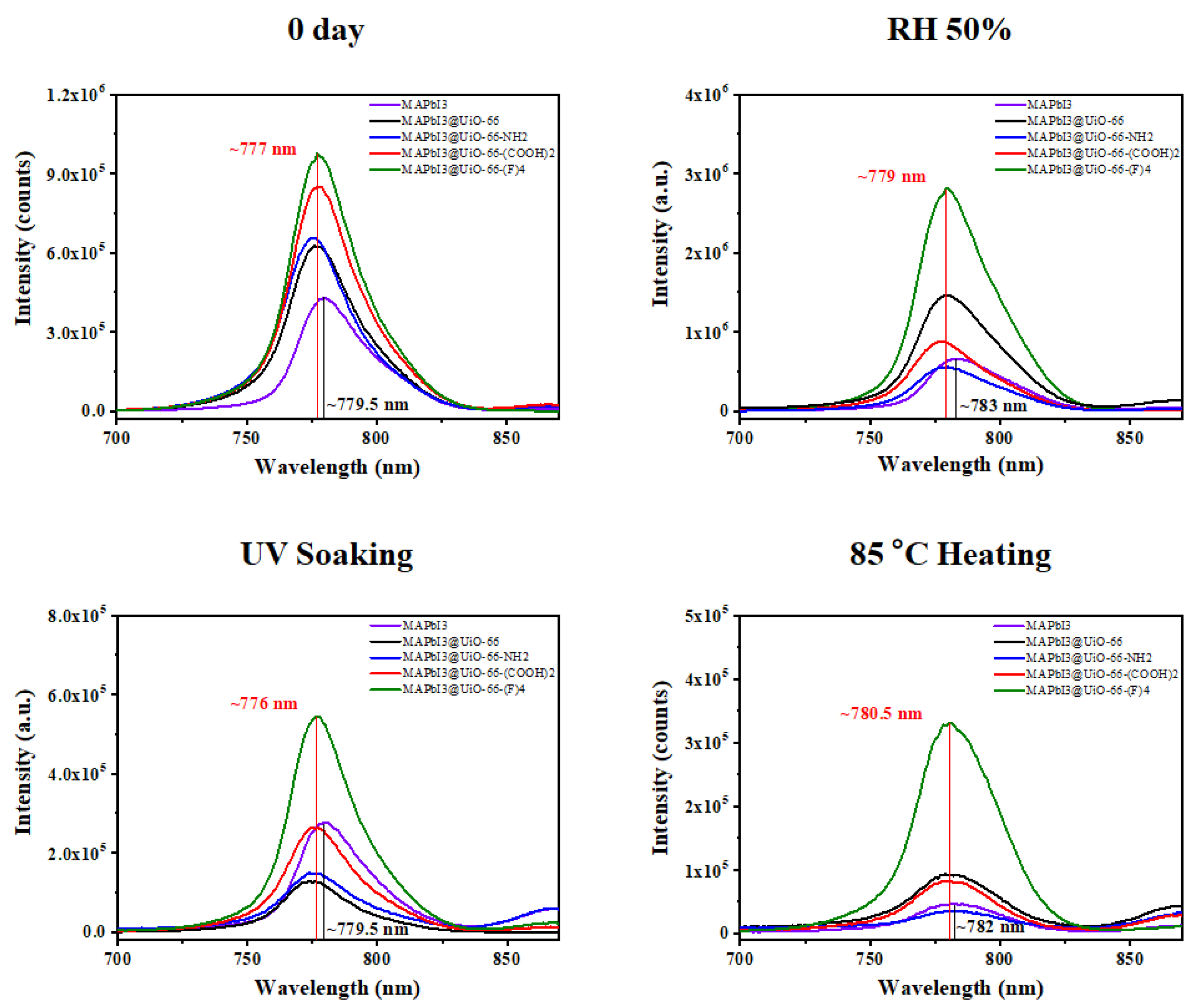 Nanomaterials 12 04349 g007 Nanomaterials 12 04349 g007