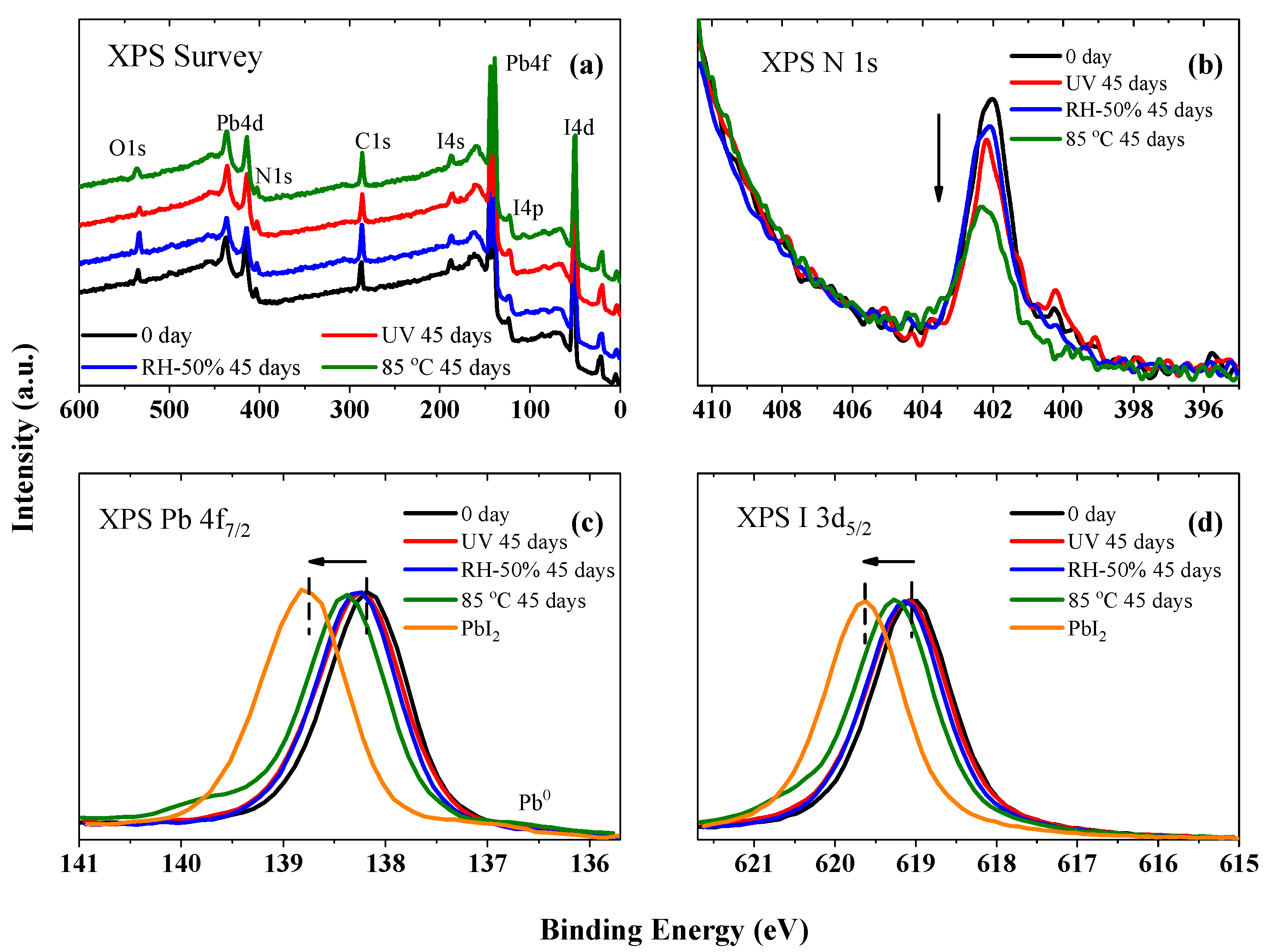 Nanomaterials 12 04349 g008 Nanomaterials 12 04349 g008