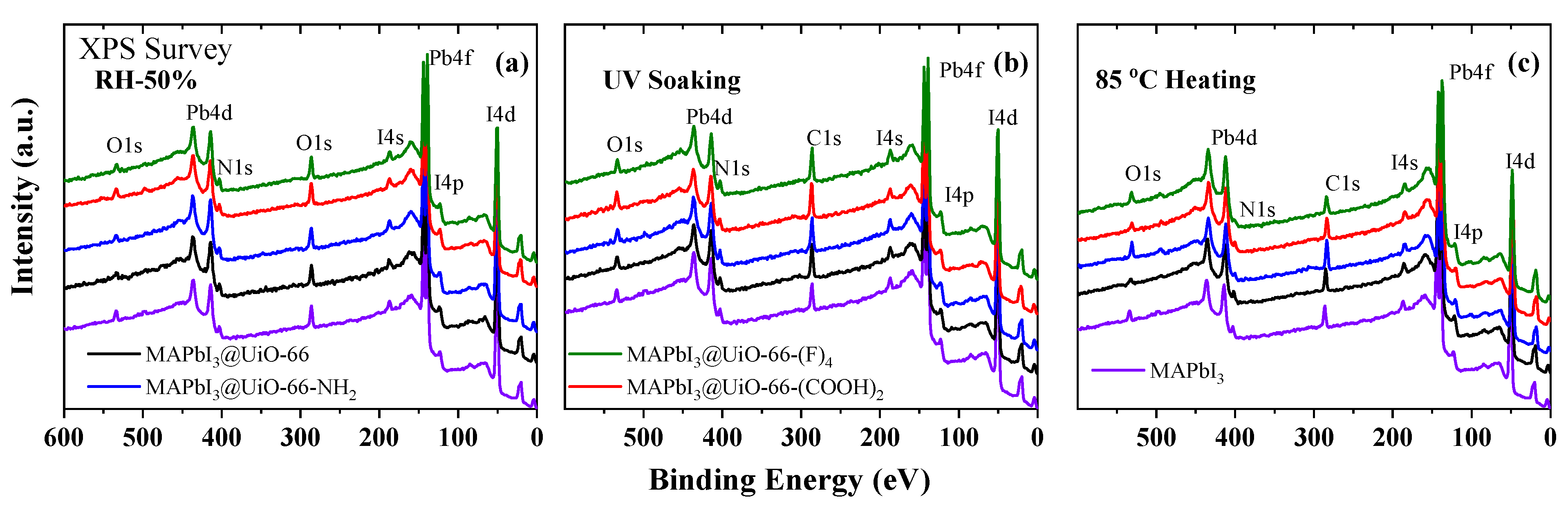Nanomaterials 12 04349 g009 Nanomaterials 12 04349 g009