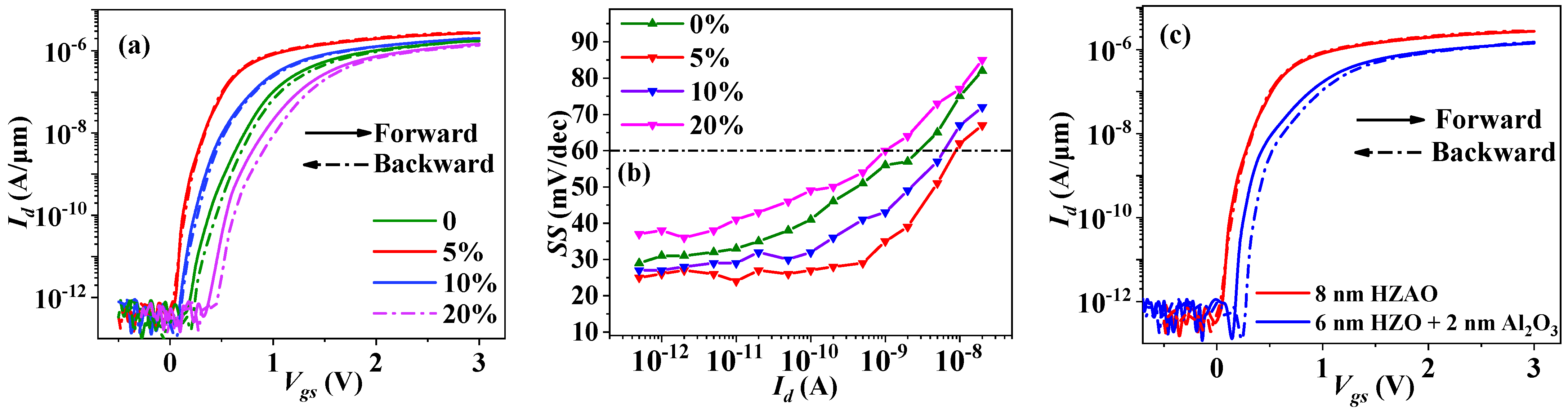 Nanomaterials 12 04352 g003